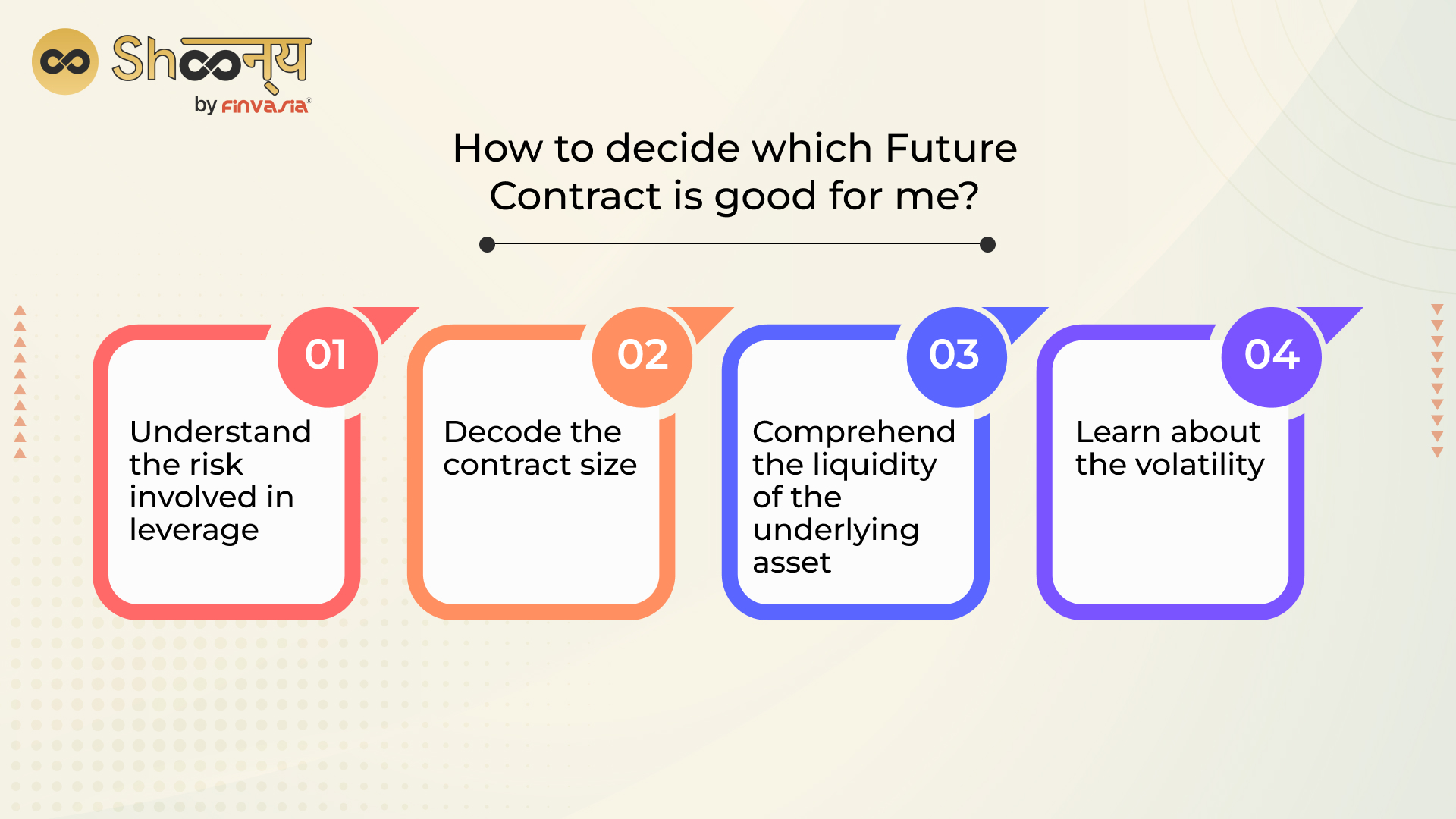 How to decide which Future Contract is good for me?