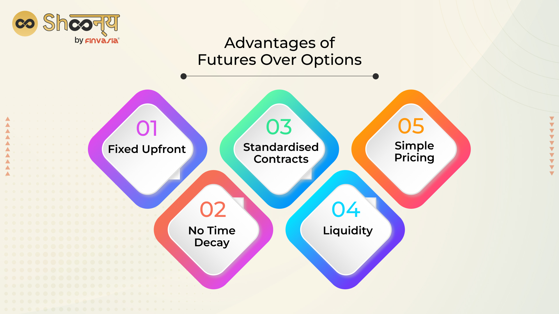 Advantages of Futures Over Options
