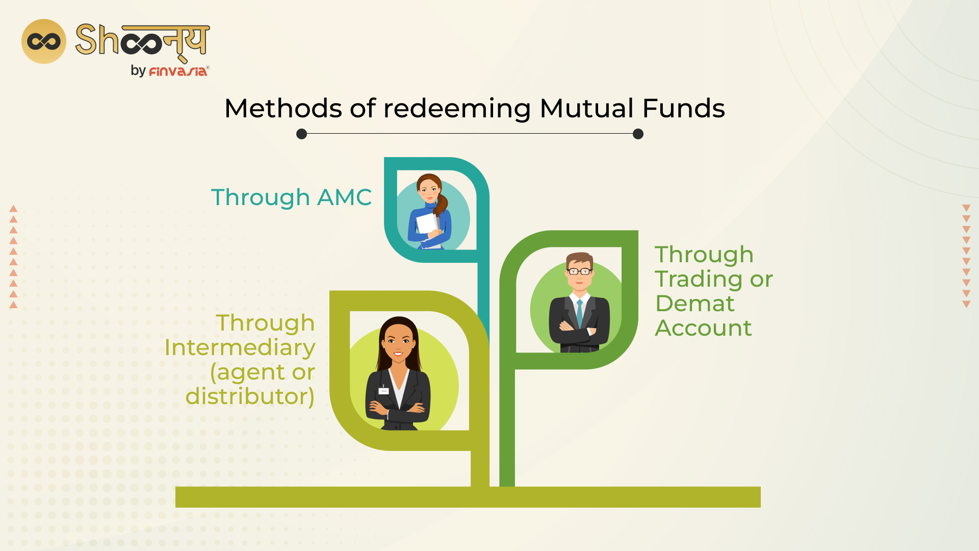 Methods of redeeming Mutual Funds