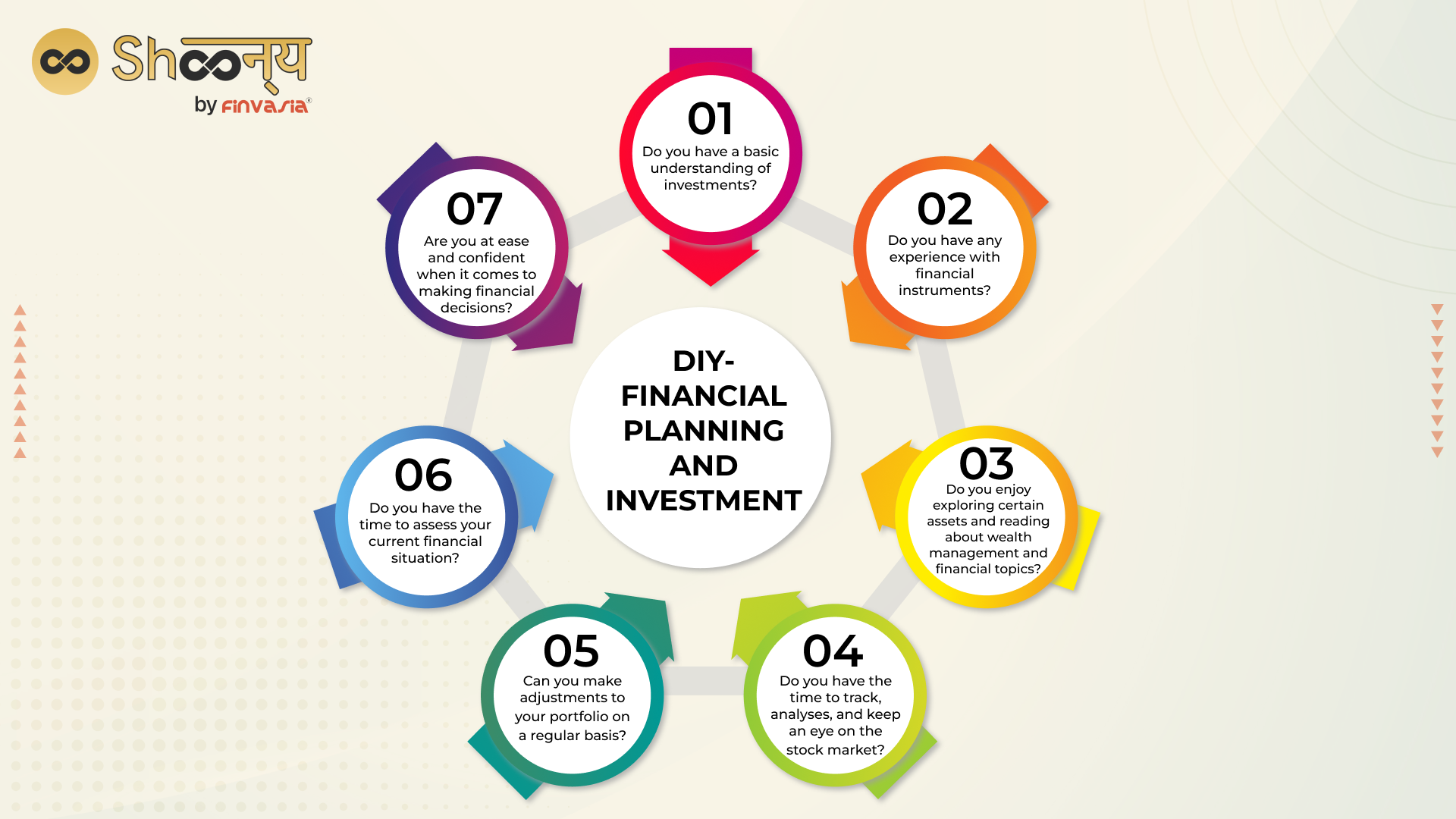 DIY- Financial Planning and Investment