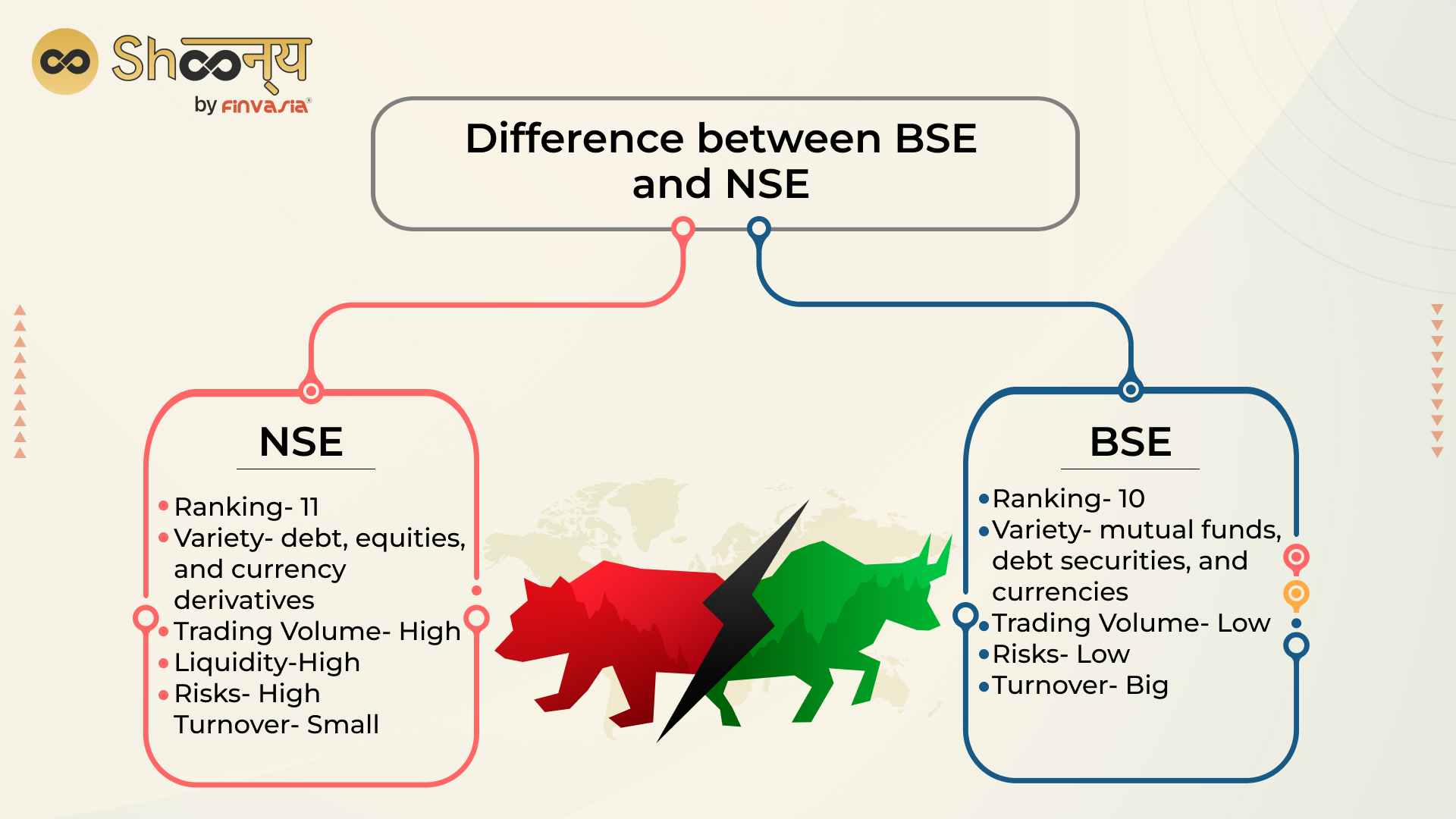 Difference between BSE abd NSE