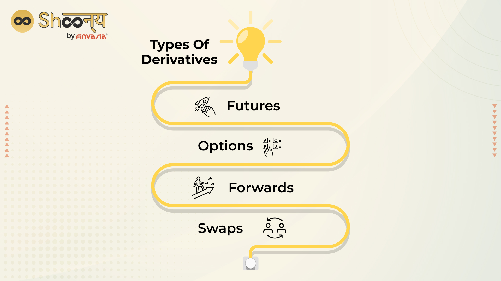 Types of derivatives