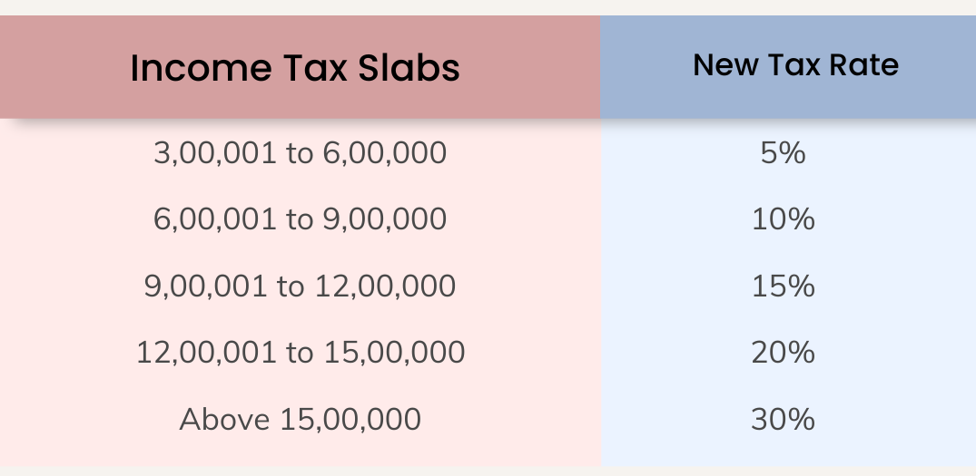 New Tax Regime