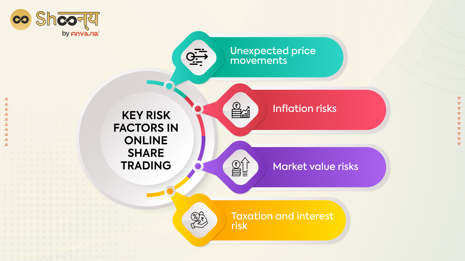 Key risk factors in online share trading