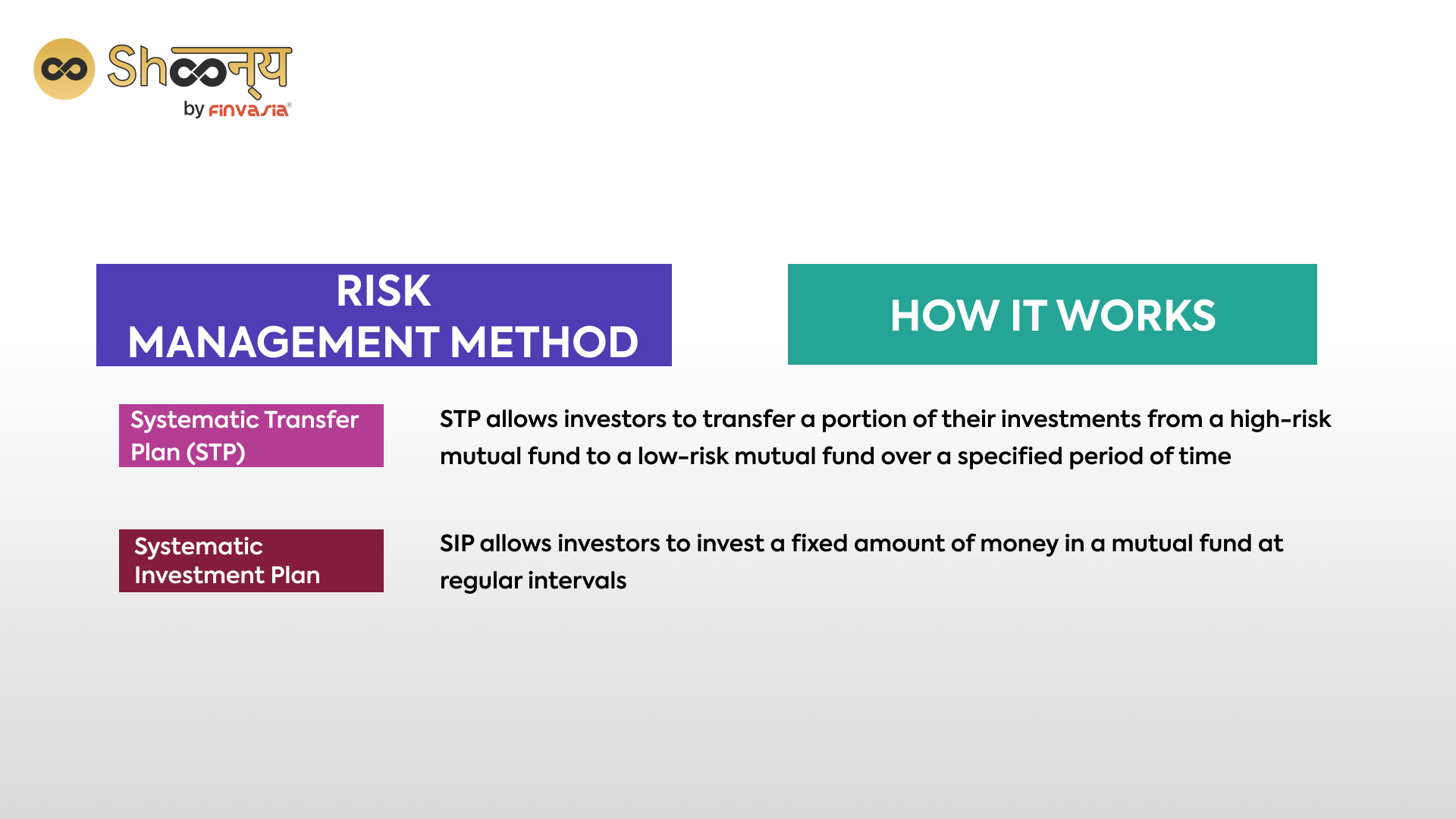 How to use mutual funds for risk management 