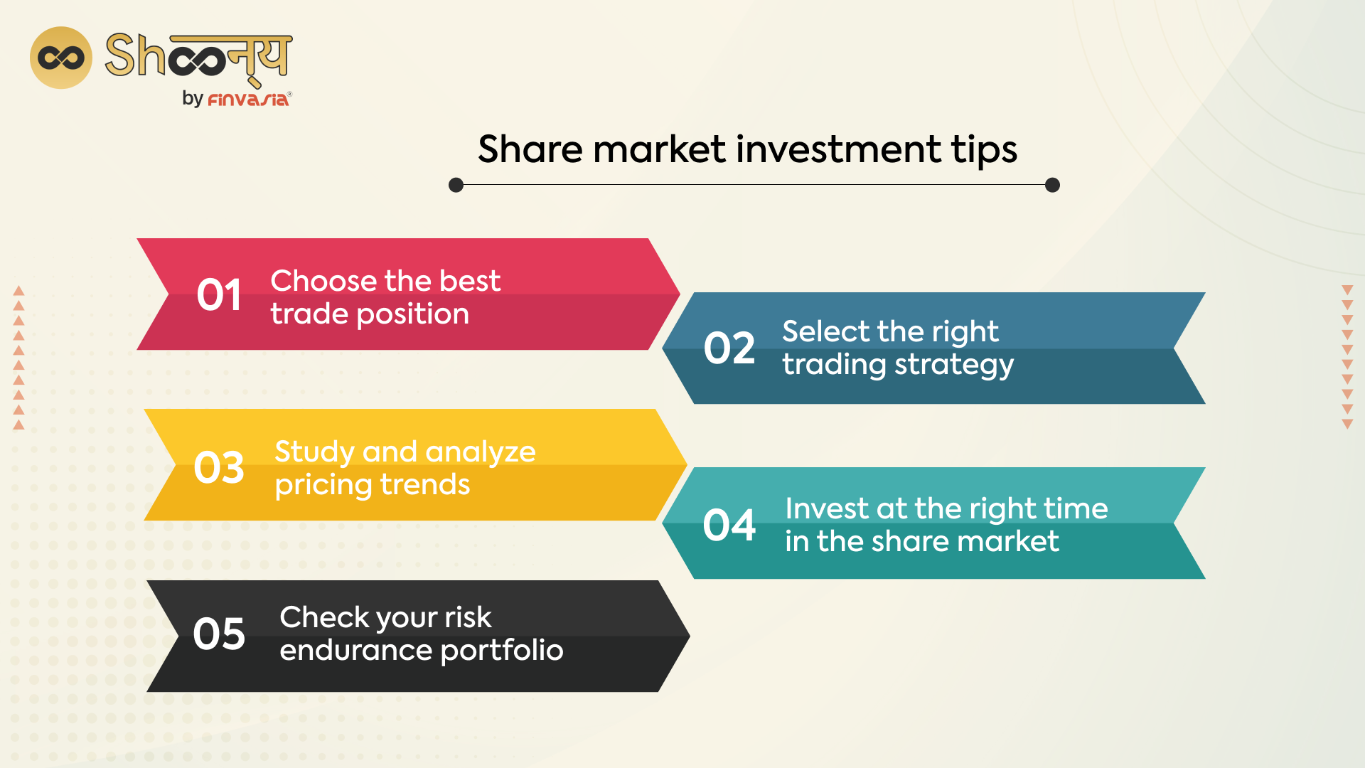 Best Practices for Investing in Share Markets Shoonya Blog