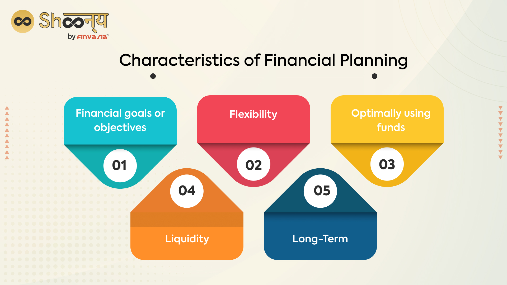 financial-planning-meaning-objectives-and-importance