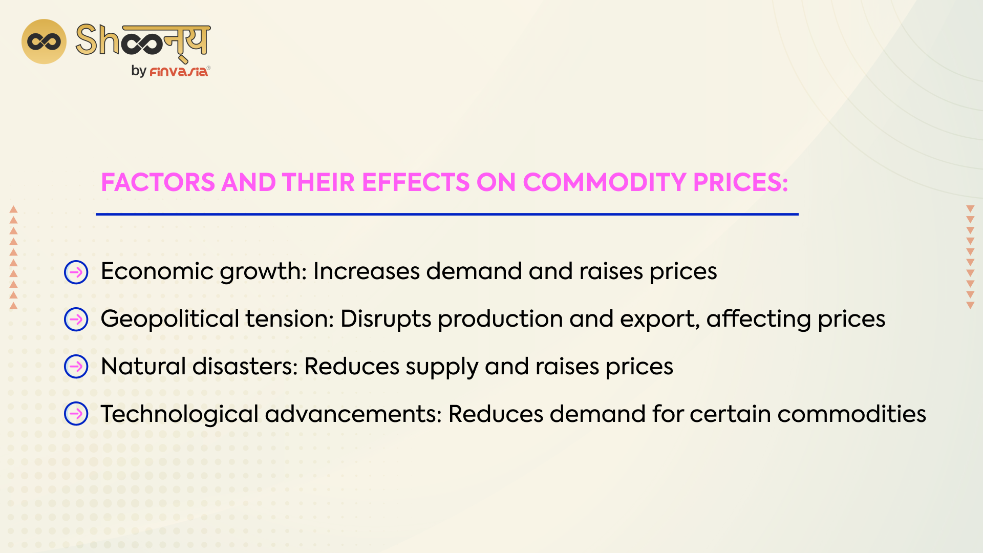 Factors and their Effects on Commodity Prices
