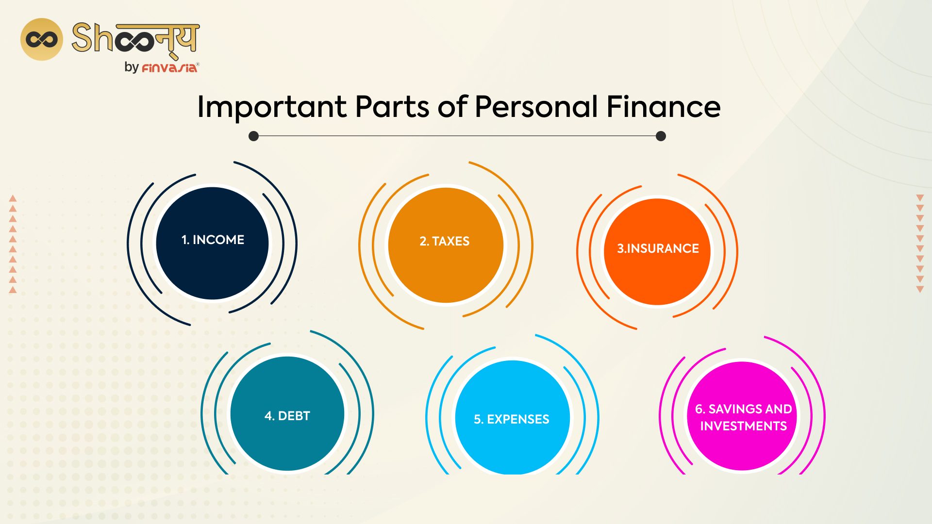Important Parts of Personal Finance