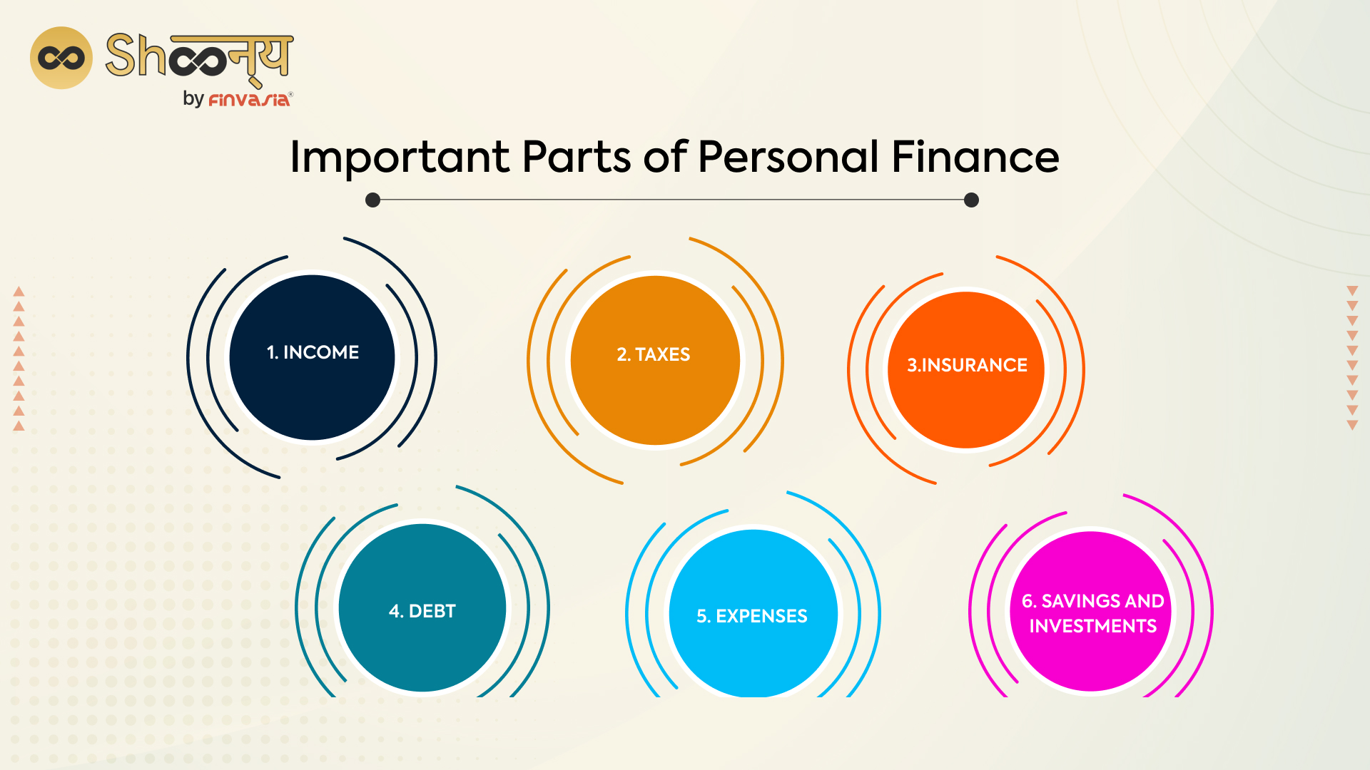 What Is Personal Finance, and Why Is It Important?