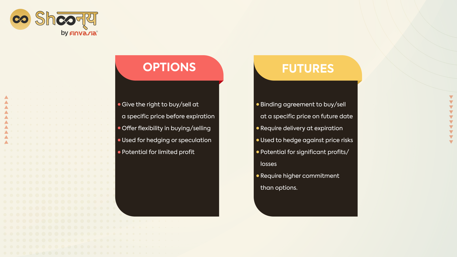 Options and futures 
