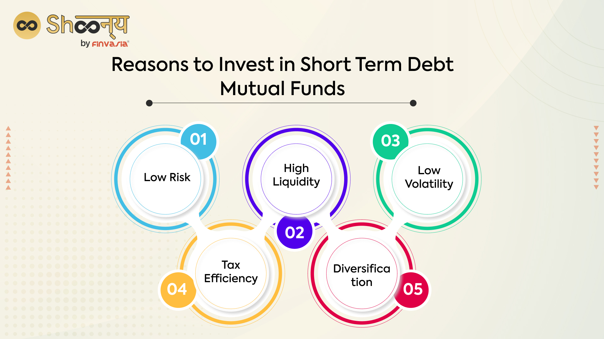 Reasons to Invest in Short Term Debt Mutual Funds