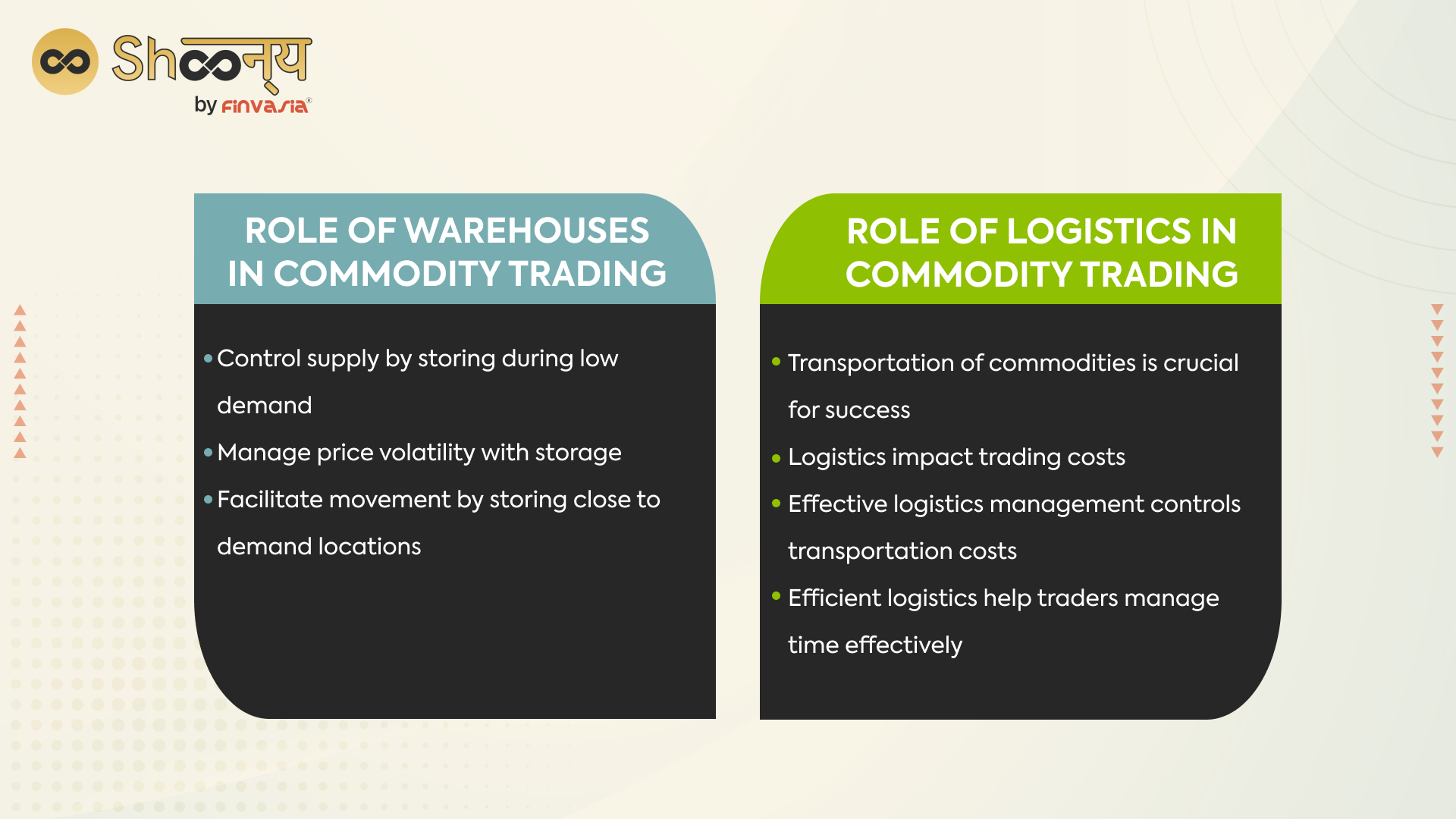 Role of Warehouses in Commodity Trading