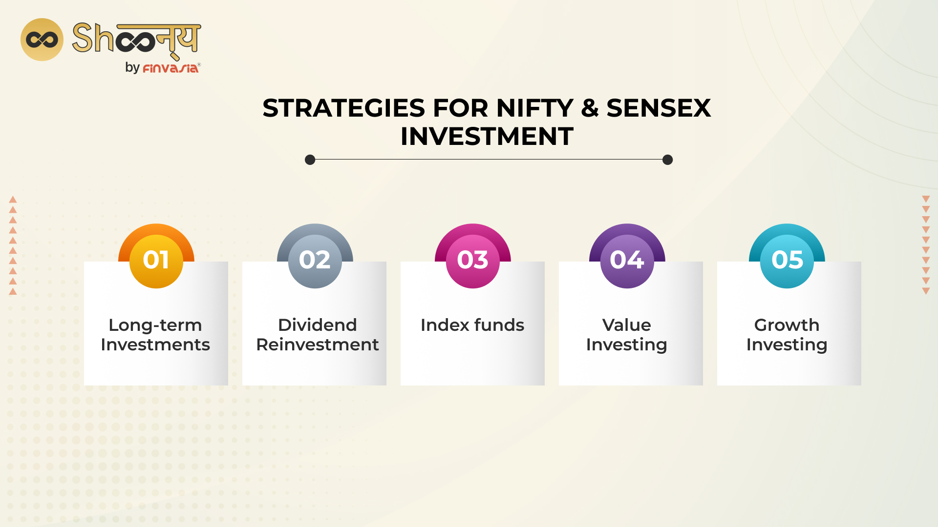 Strategies for Nifty & Sensex investment
