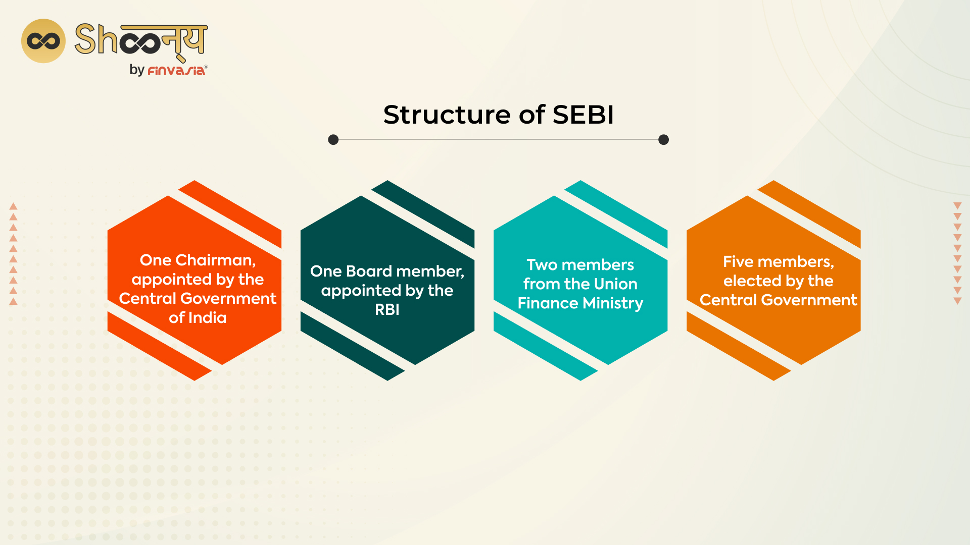 Structure of SEBI