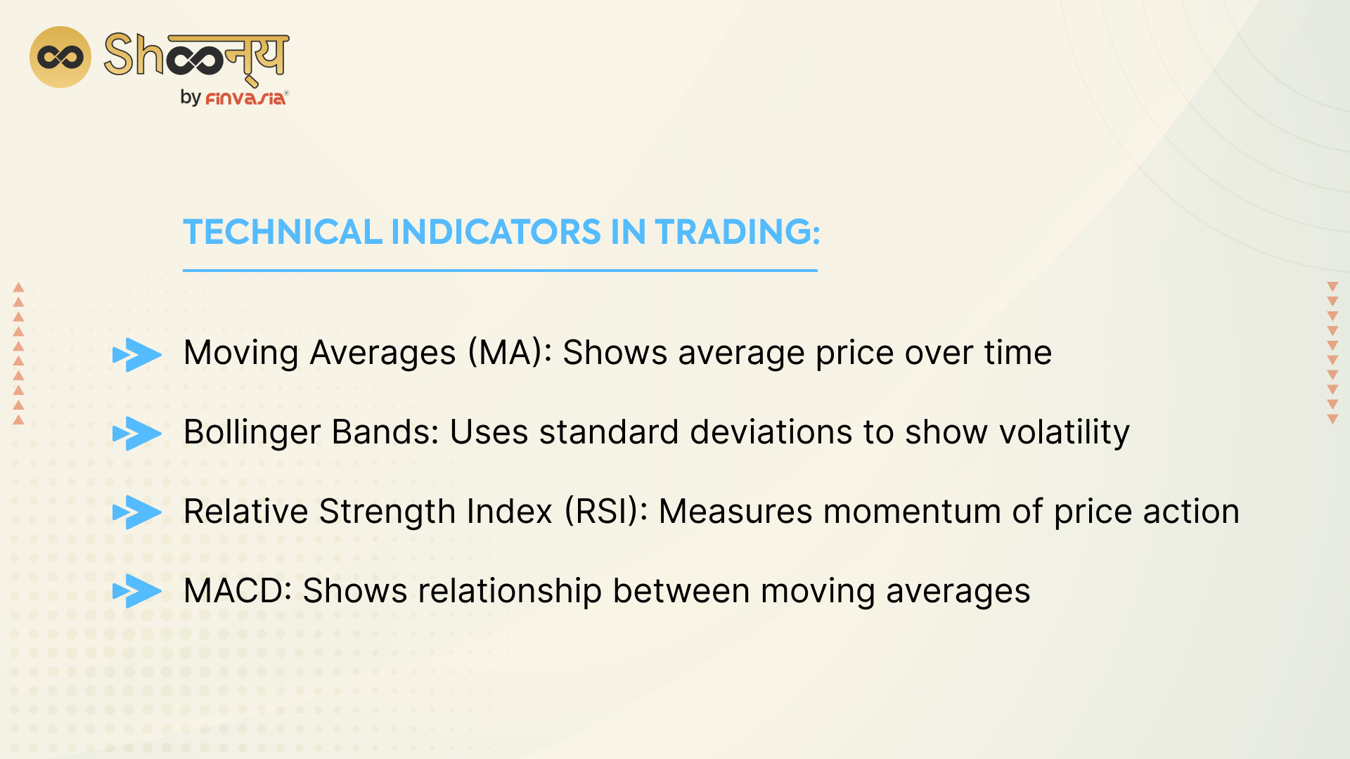 Common Technical Indicators in Trading