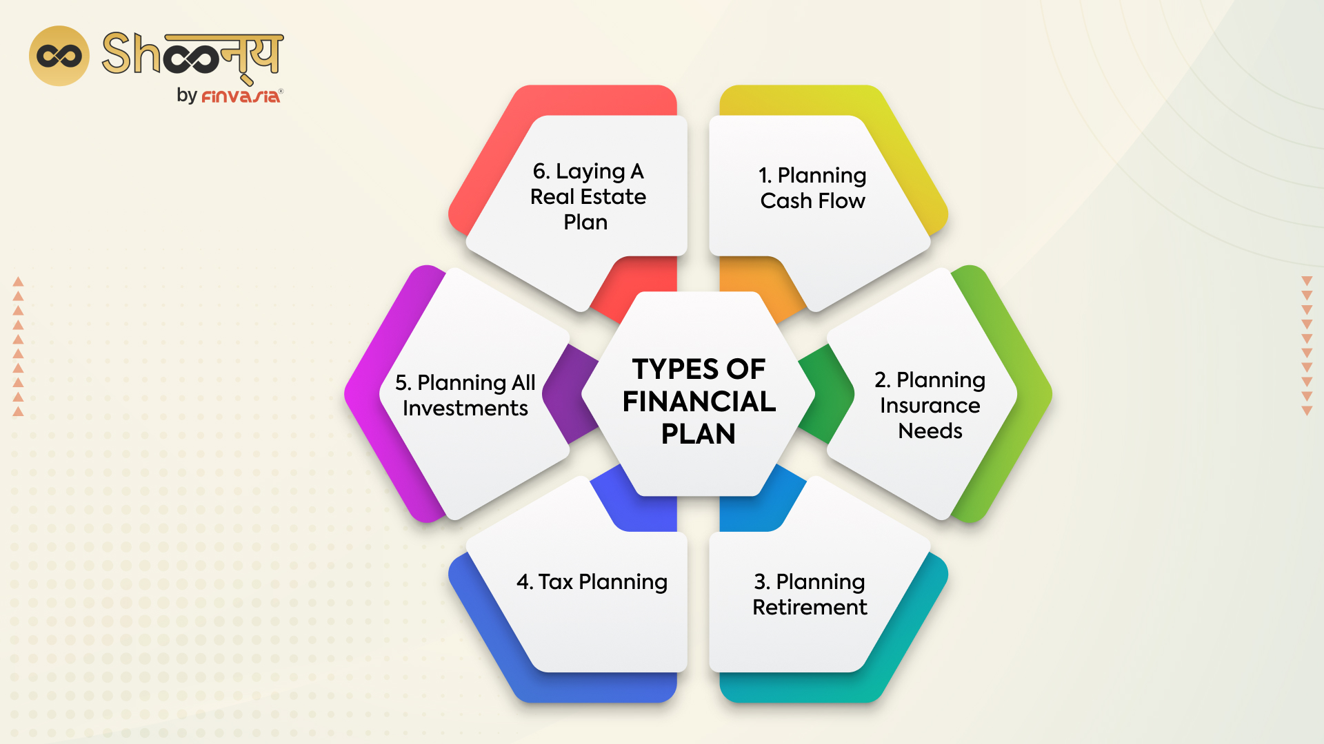 exploring-the-meaning-and-types-of-financial-plans