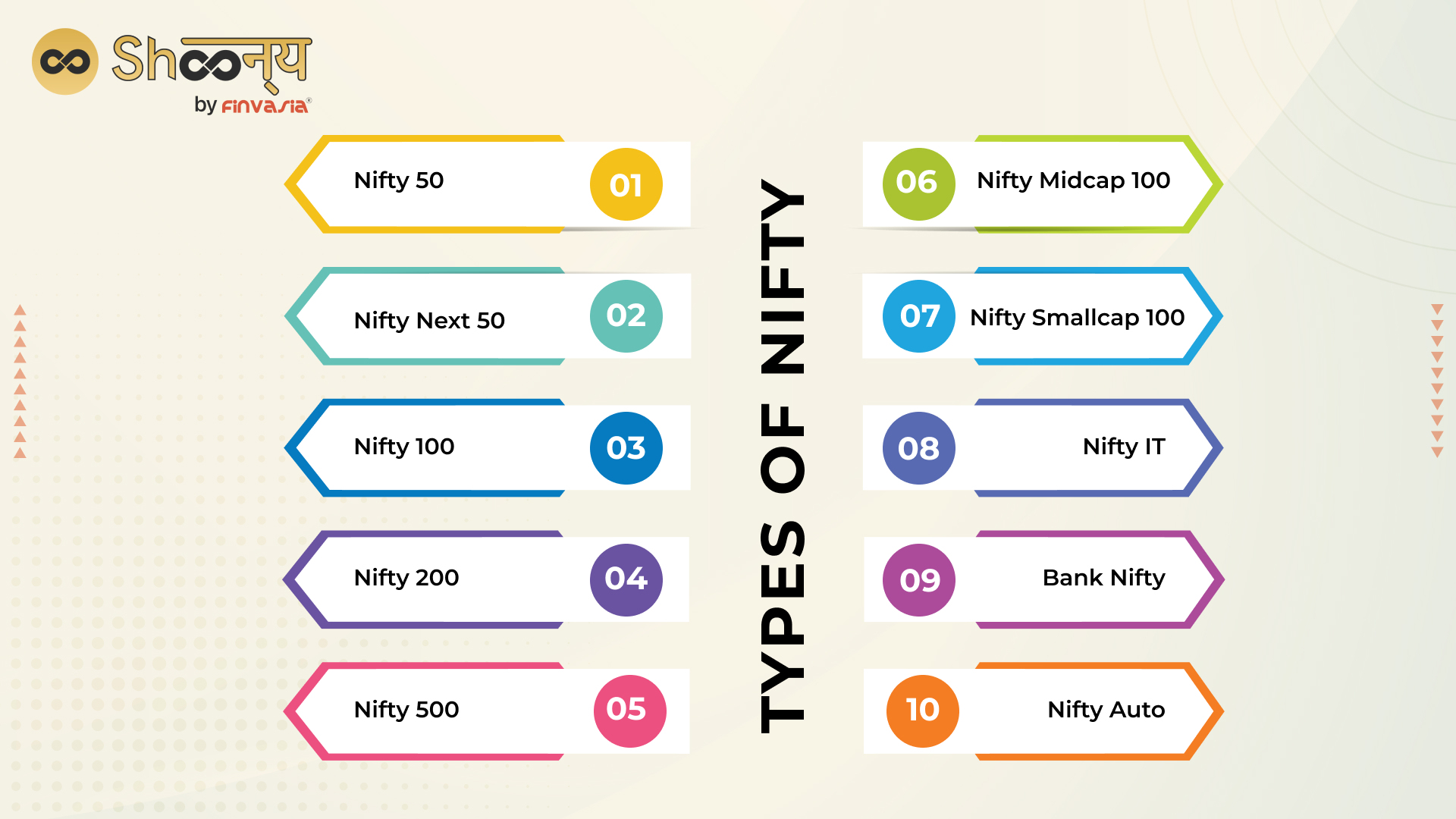 Types of Nifty