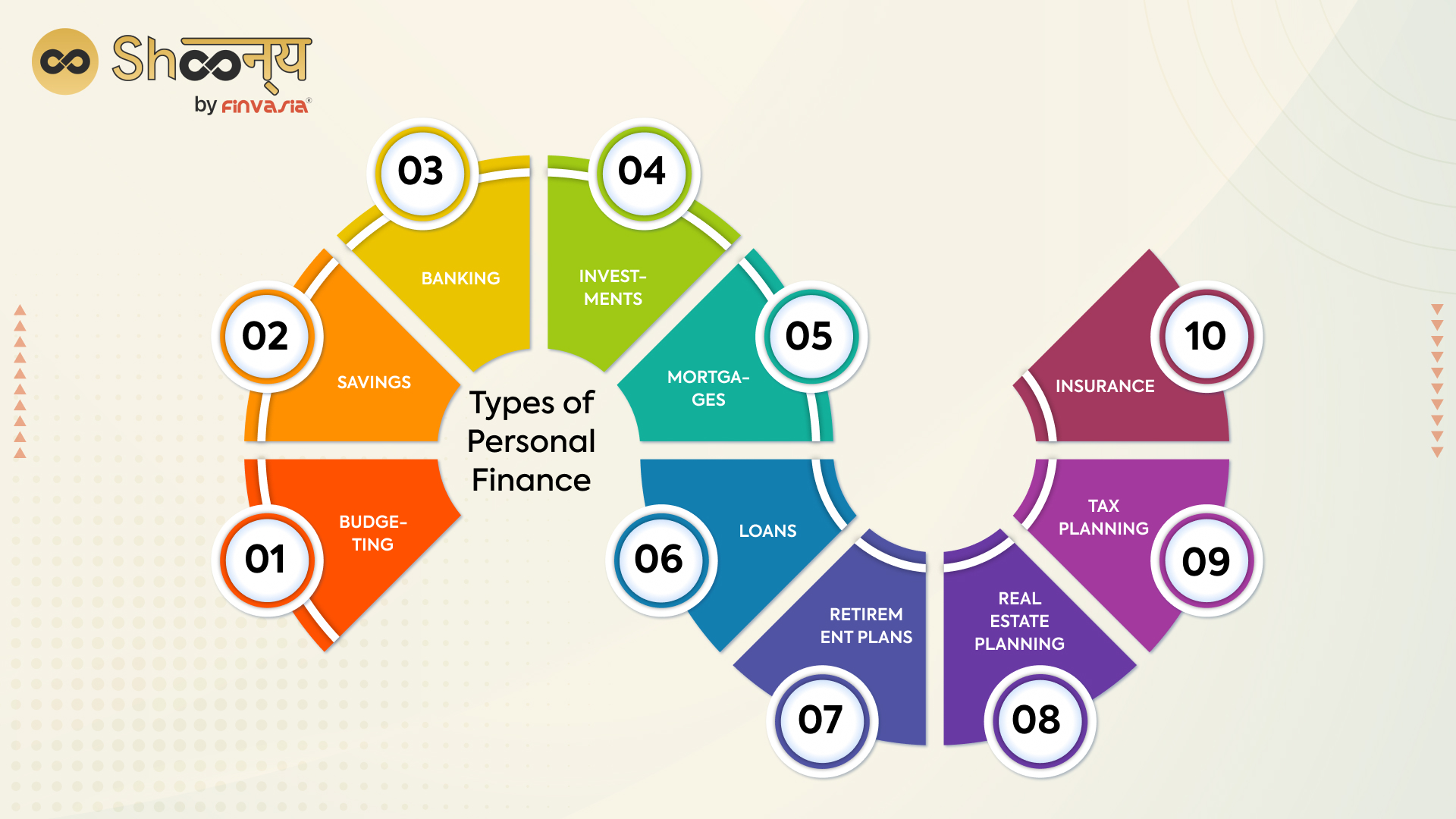 Personal Finance Management Importance and Tips