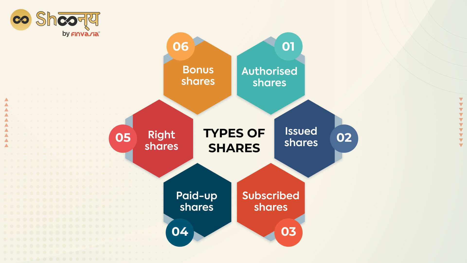 Difference Between Stocks And Shares - Shoonya Blog