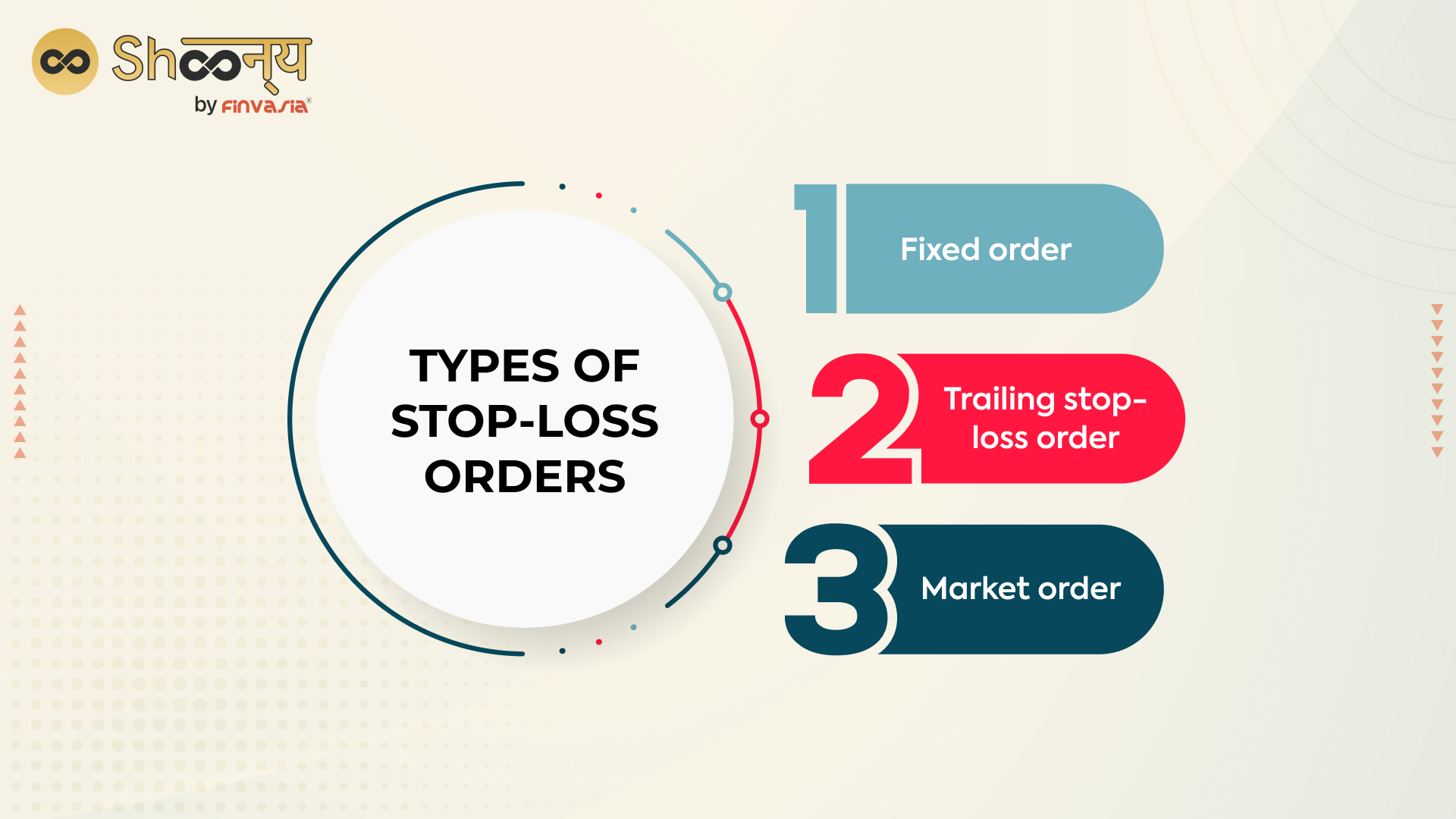 Types of stop-loss orders