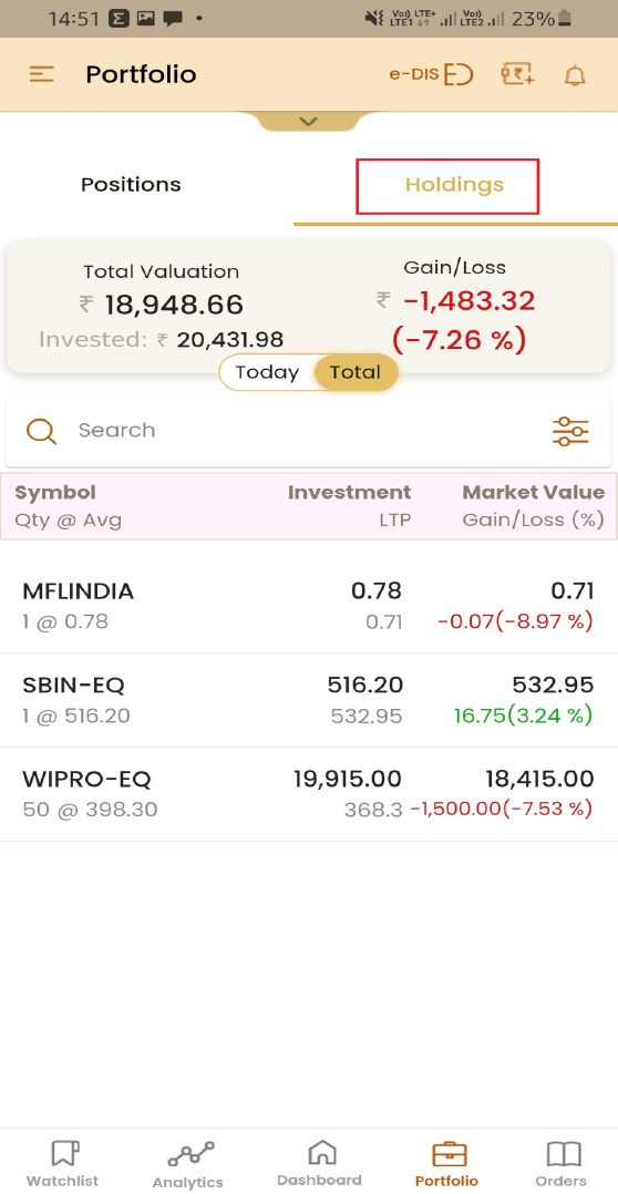 Select Holdings