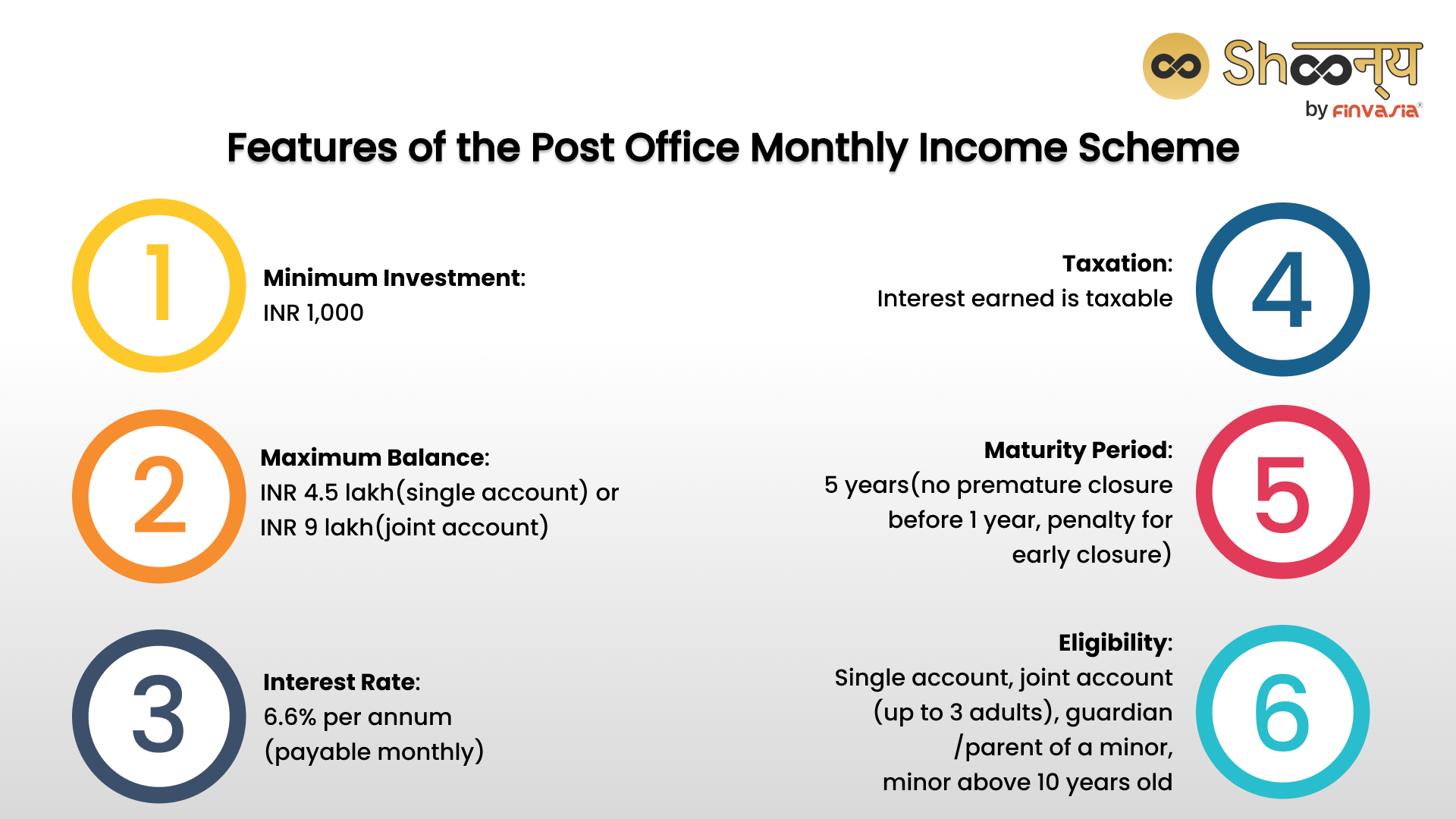 features of the Post Office Monthly Income Scheme