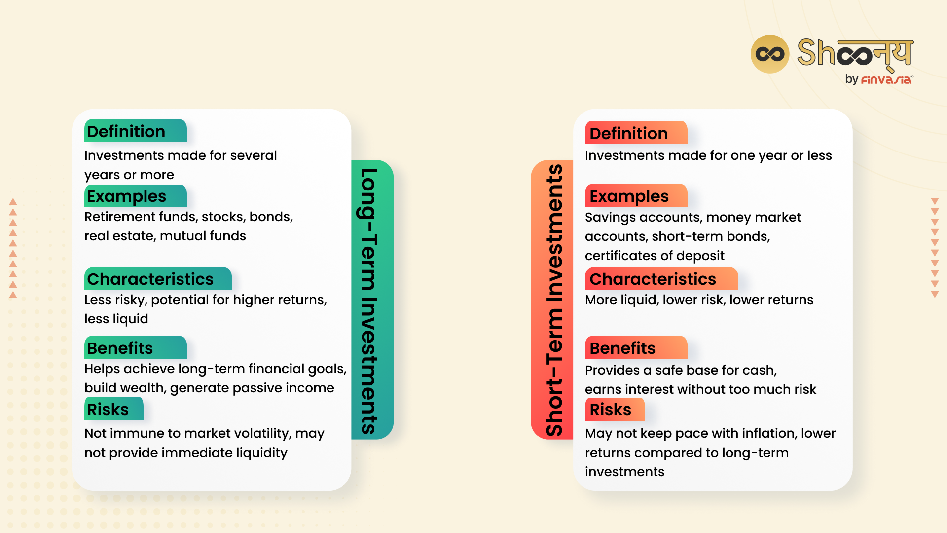 Difference Between Long-Term and Short-Term Investments