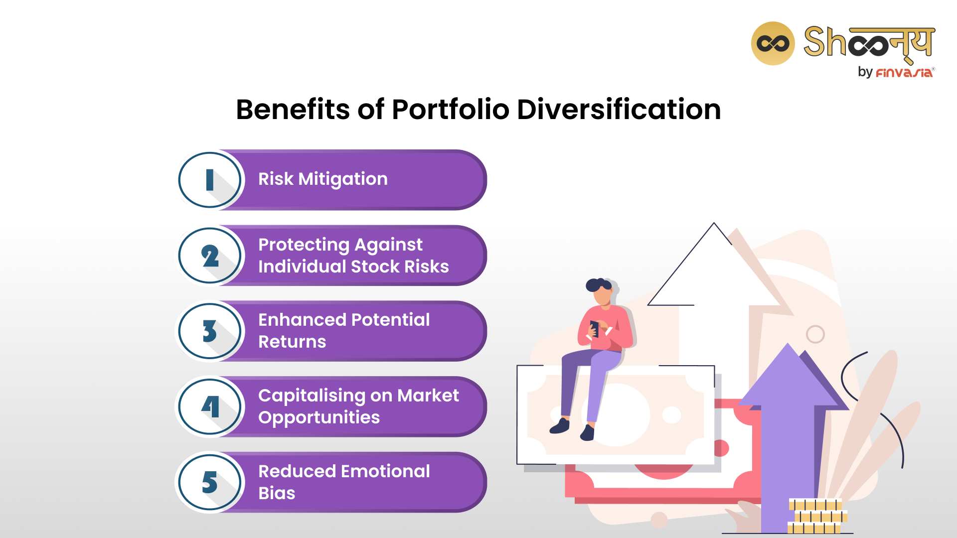 Benefits of Portfolio Diversification