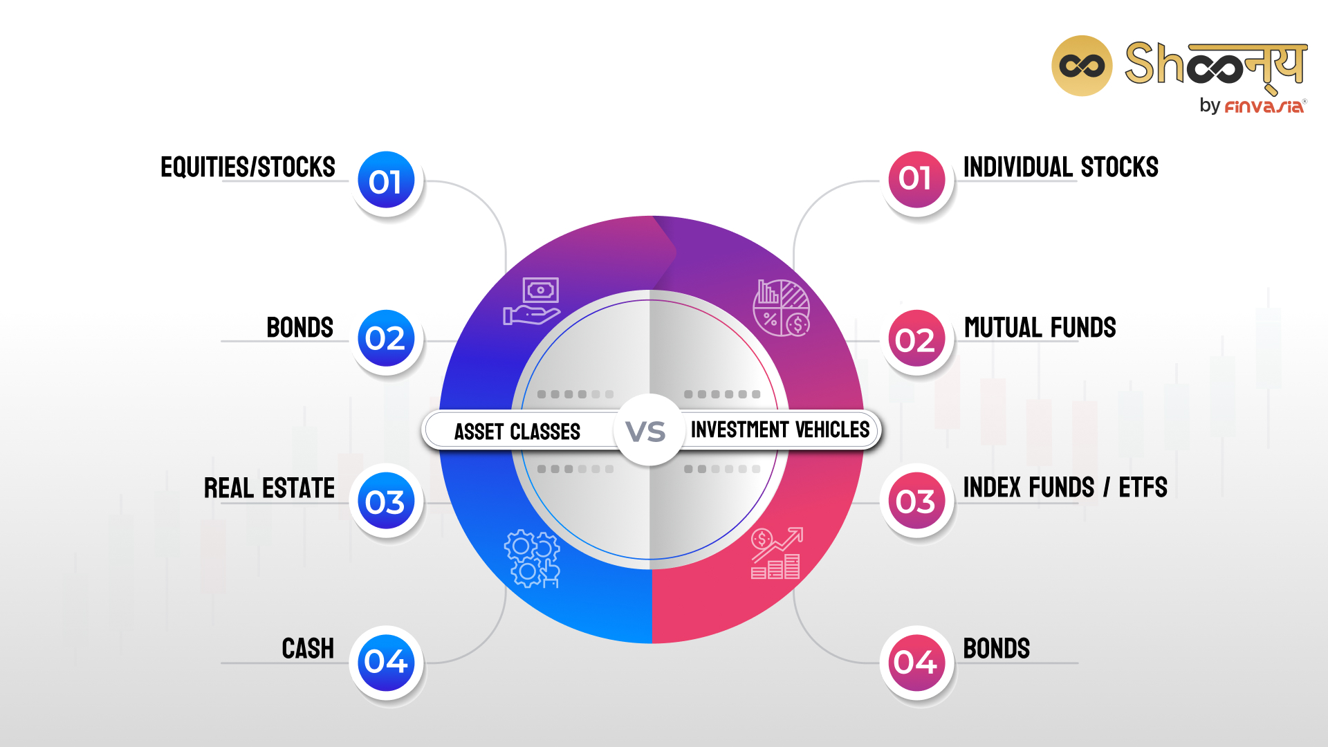 Choosing the Right Investment Vehicles