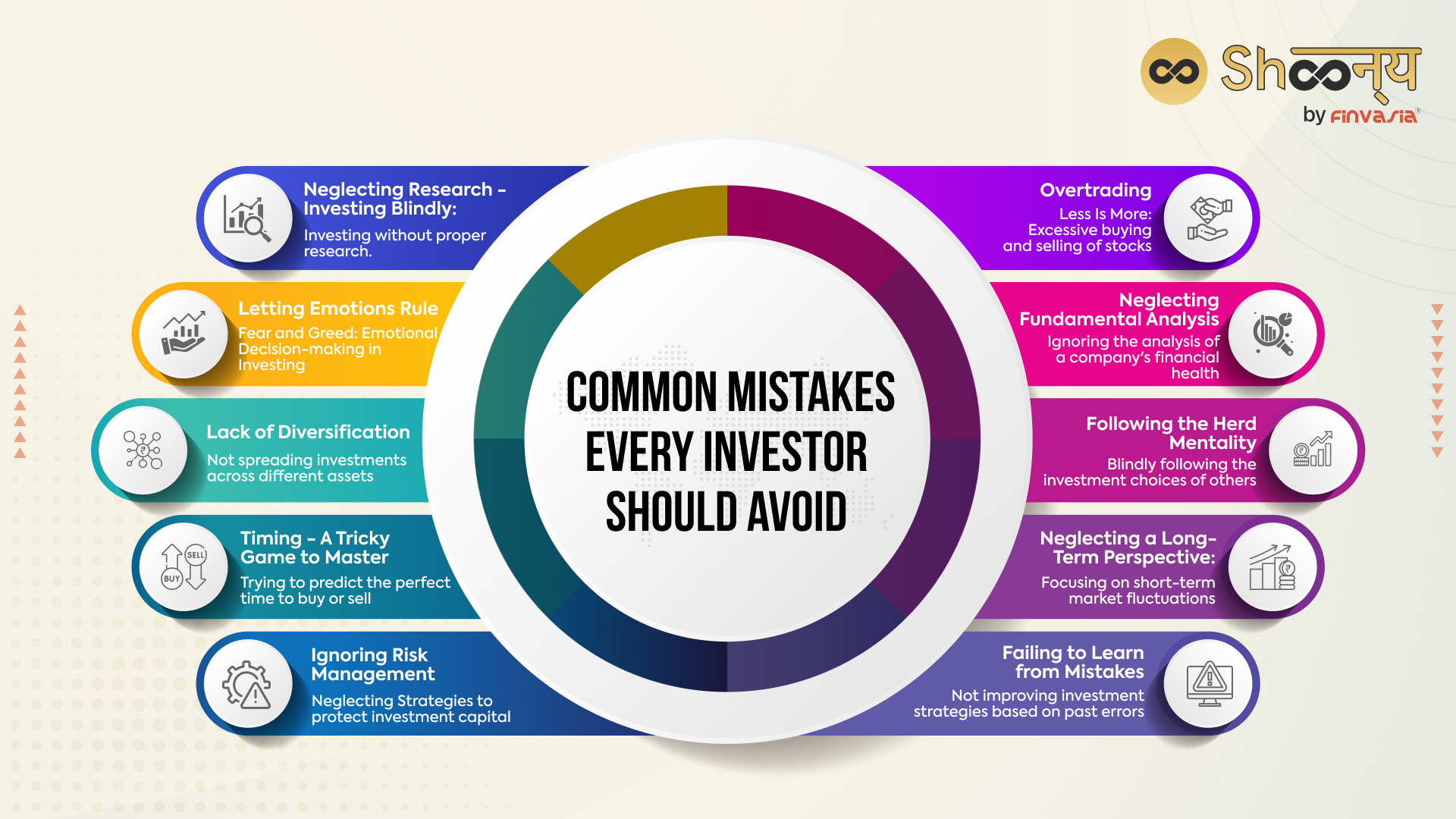 Common Trading Mistakes Every Investor Should Avoid