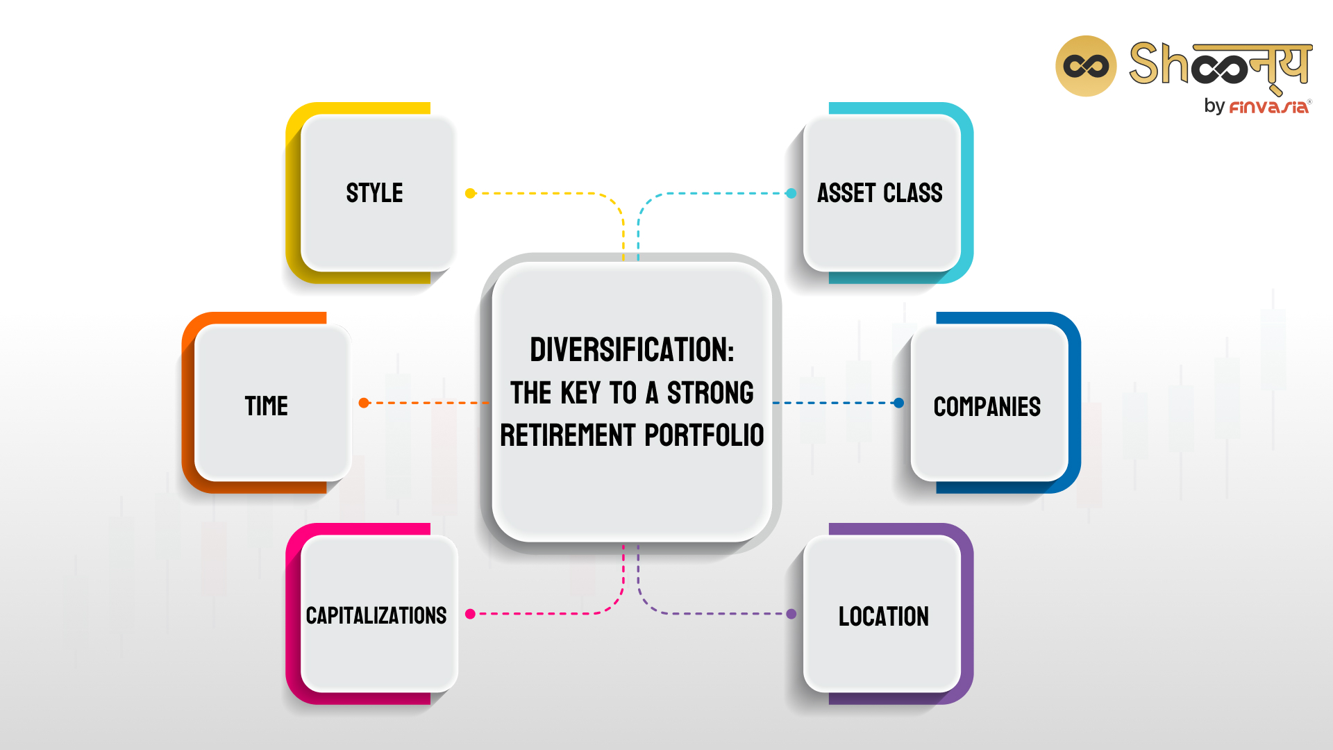 Diversification: The Key to a Strong Retirement Portfolio