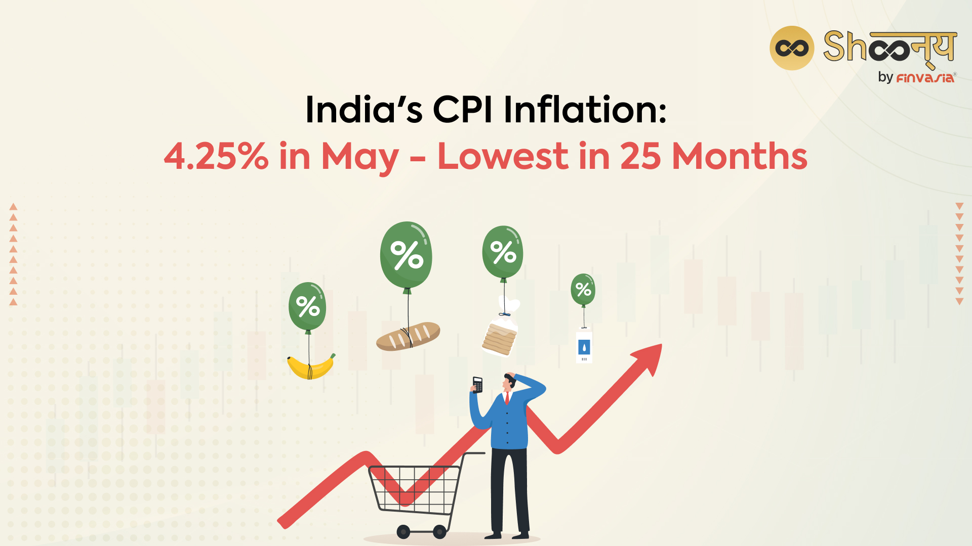 India's CPI Inflation 4.25 in May Lowest in 25 Months