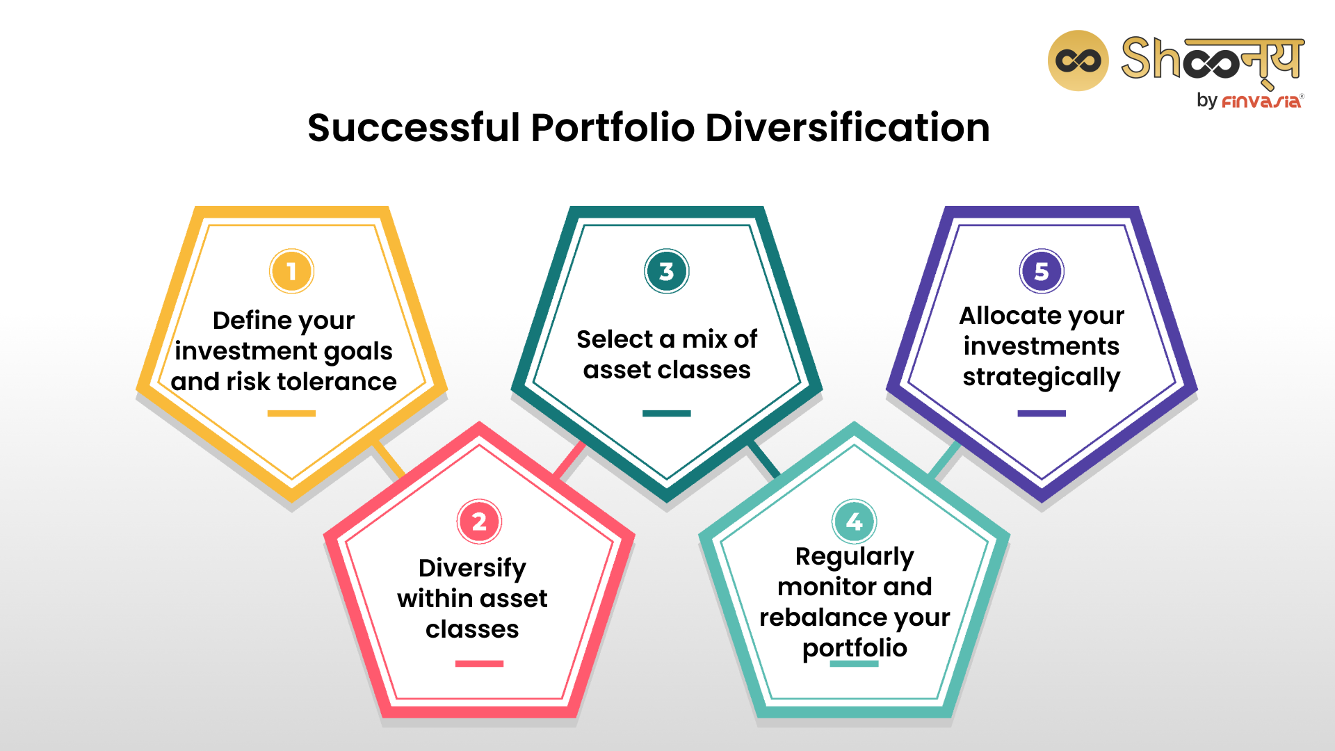 Successful Portfolio Diversification
