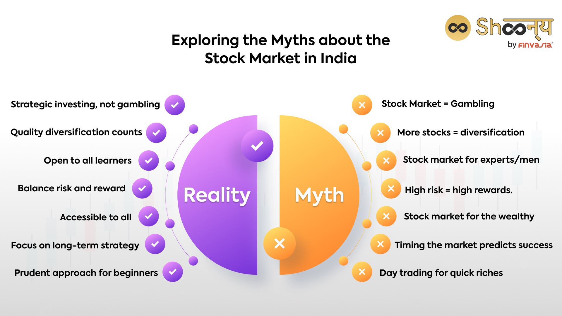 Exploring the Myths about the Stock Market in India