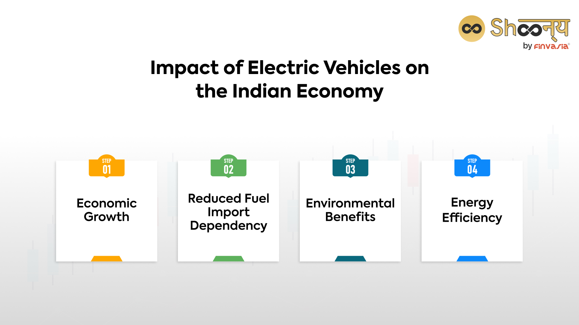 Impact of Electric Vehicles on the Indian Economy
