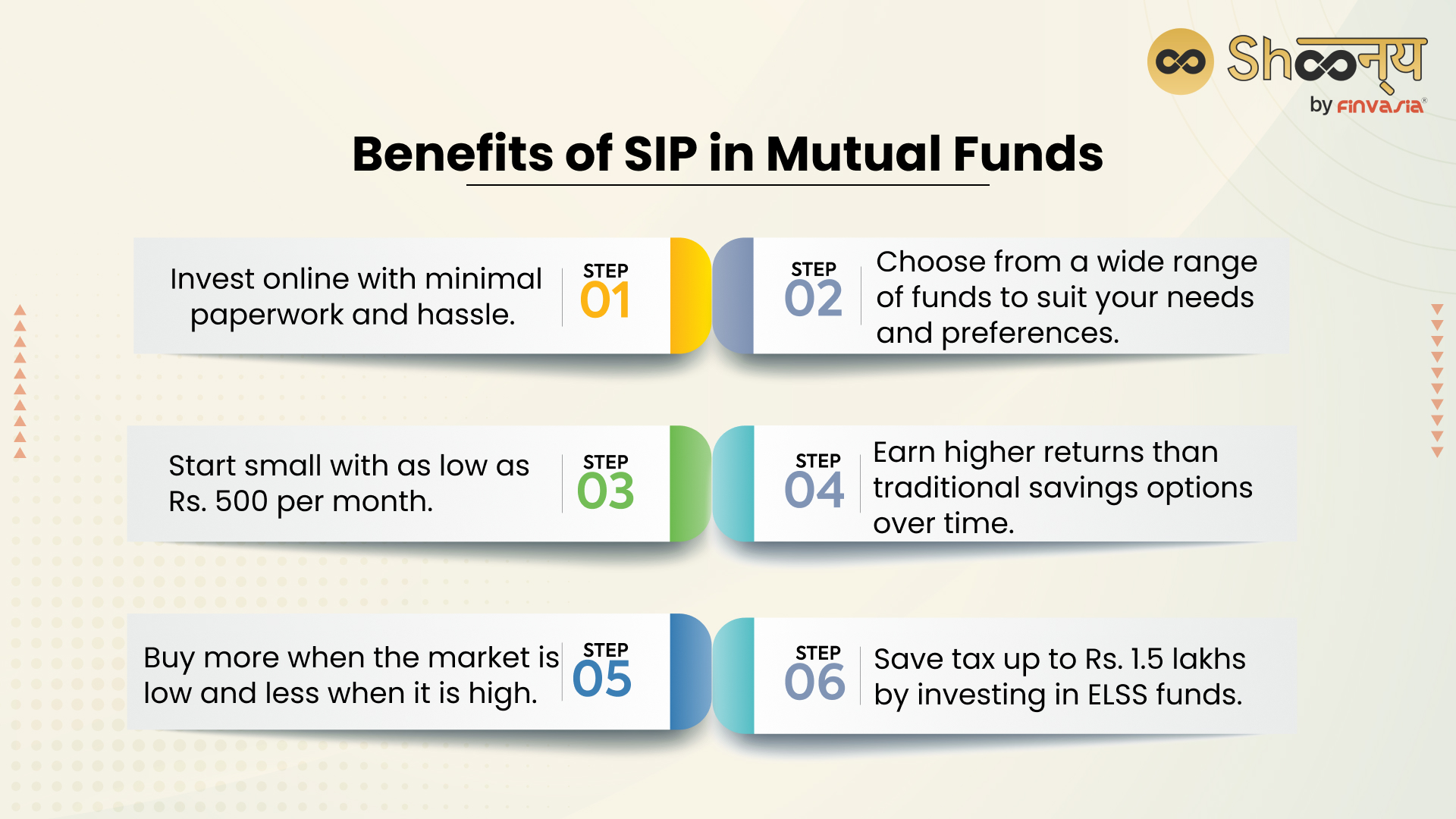Benefits of SIP in Mutual Funds
