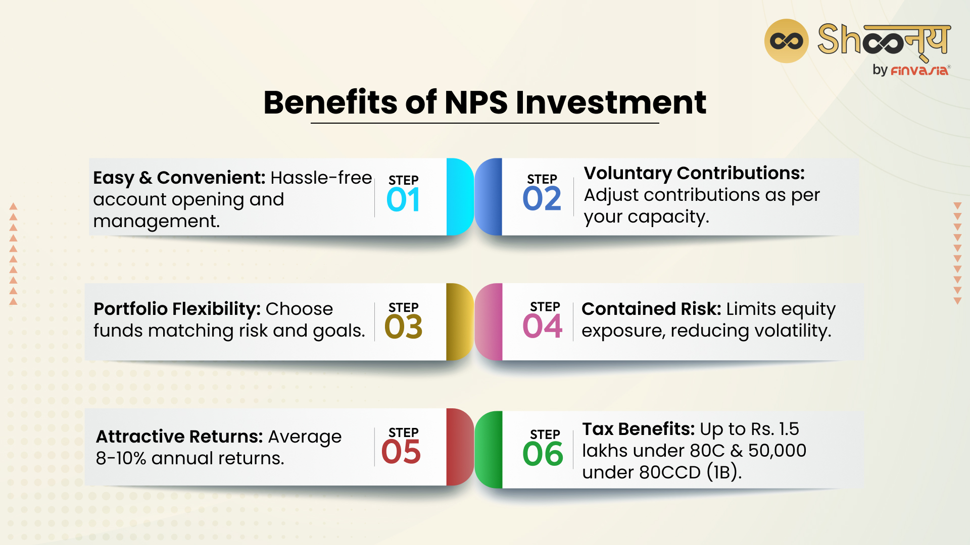 Benefits of NPS Investment