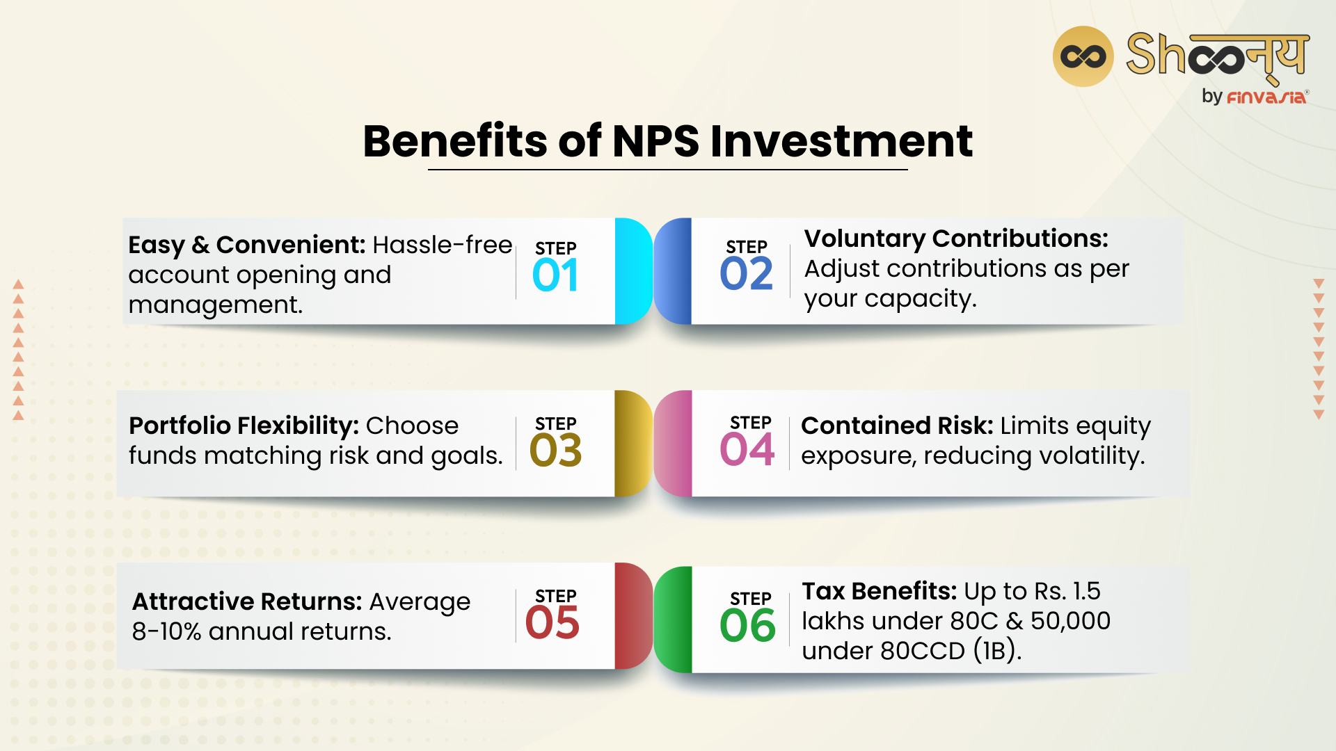 nps-vs-sip-the-main-difference-between-sip-and-nps