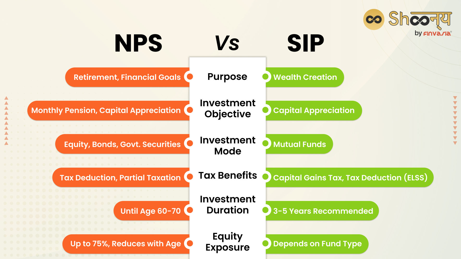 Key Difference Between SIP and NPS