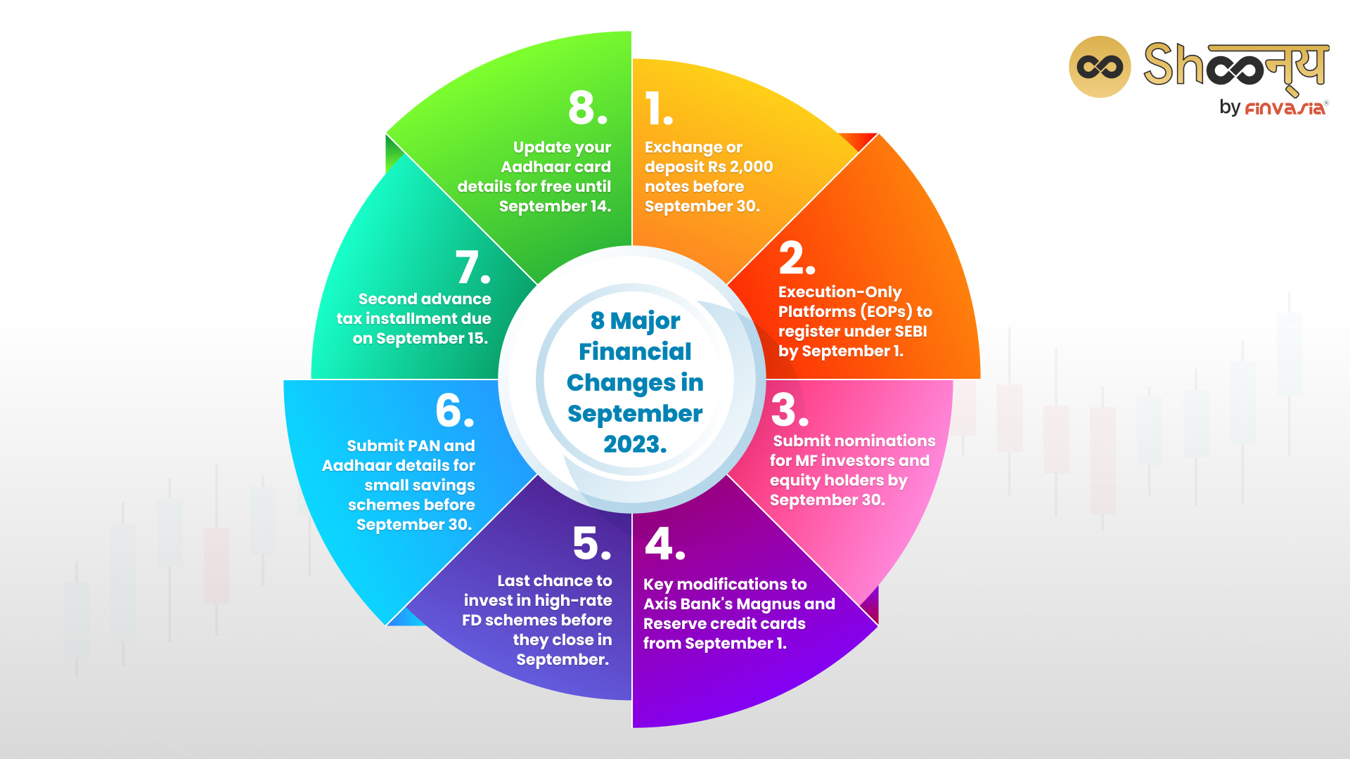 8 Major Financial Changes in September 2023