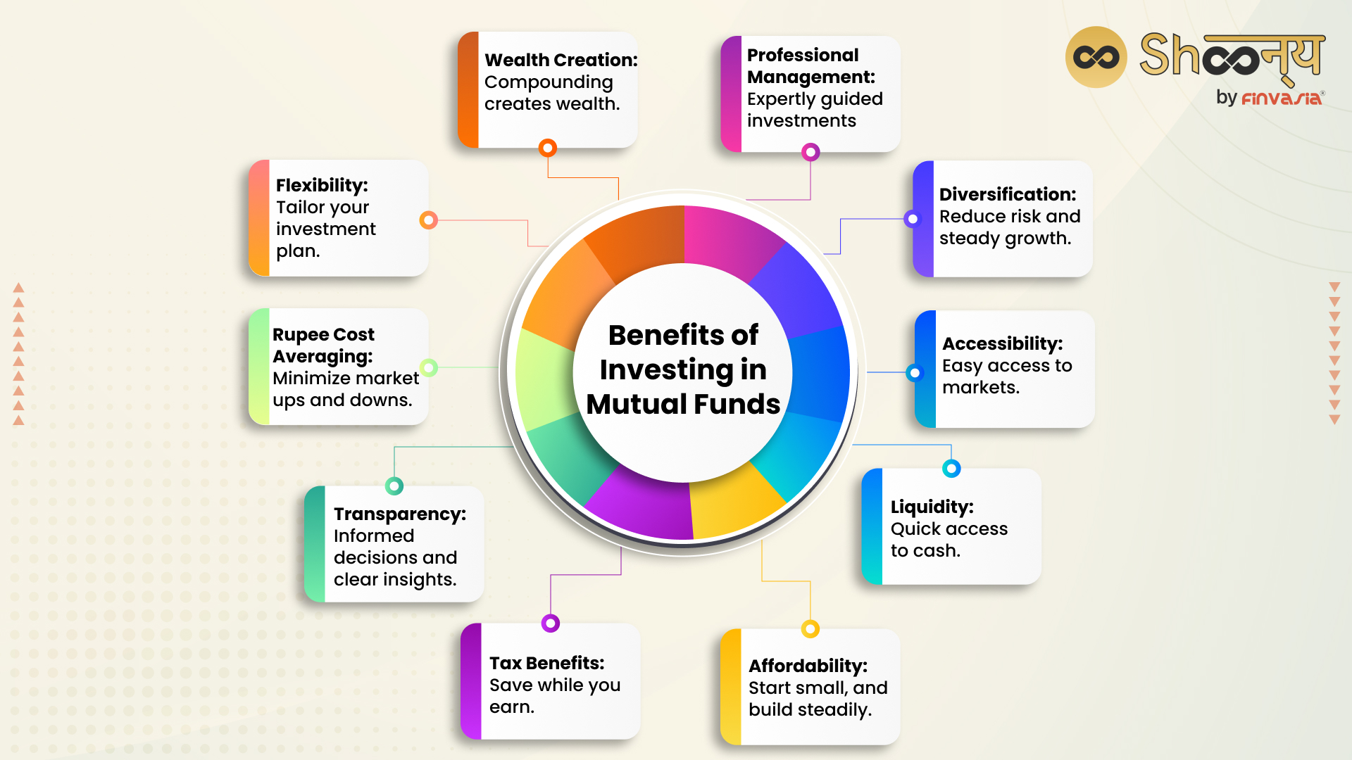 Mutual Funds Exploring The Benefits Of Mutual Funds 