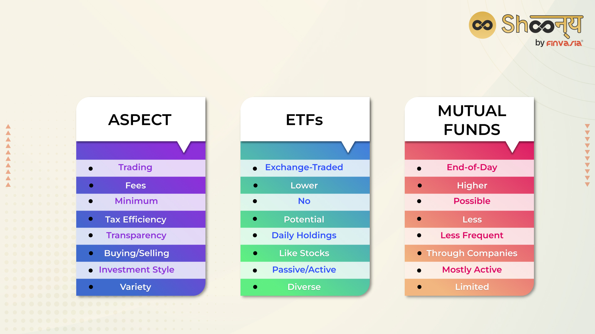 ETFs vs. Mutual Funds