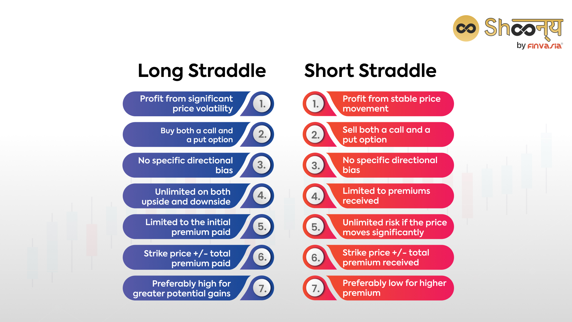 There-are-two-types-of-Straddle-Options-Trading-Strategies