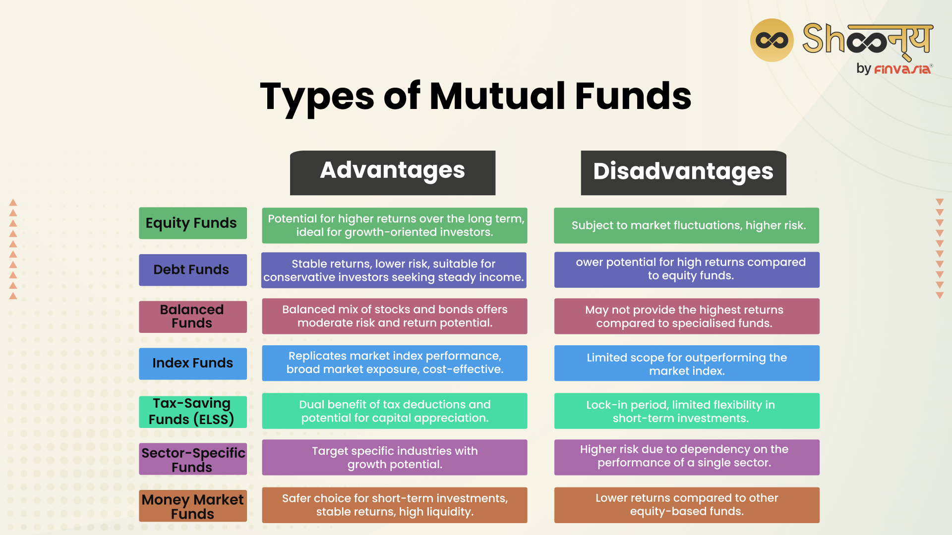 Types of Mutual Funds: