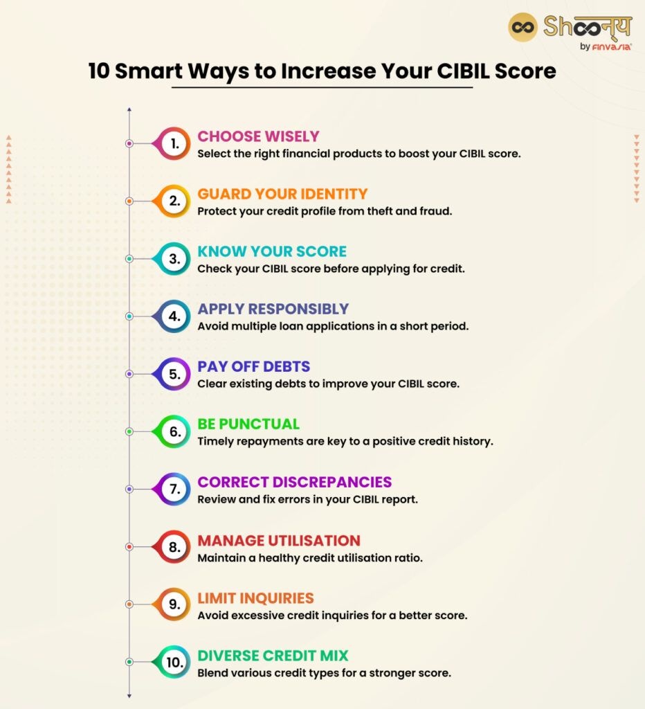 10 Useful Ways to Increase Your CIBIL Score