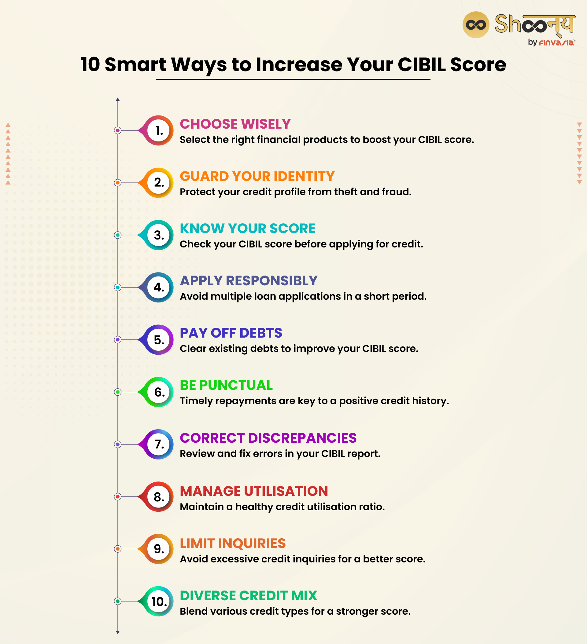 10 Useful Ways to Increase Your CIBIL Score 