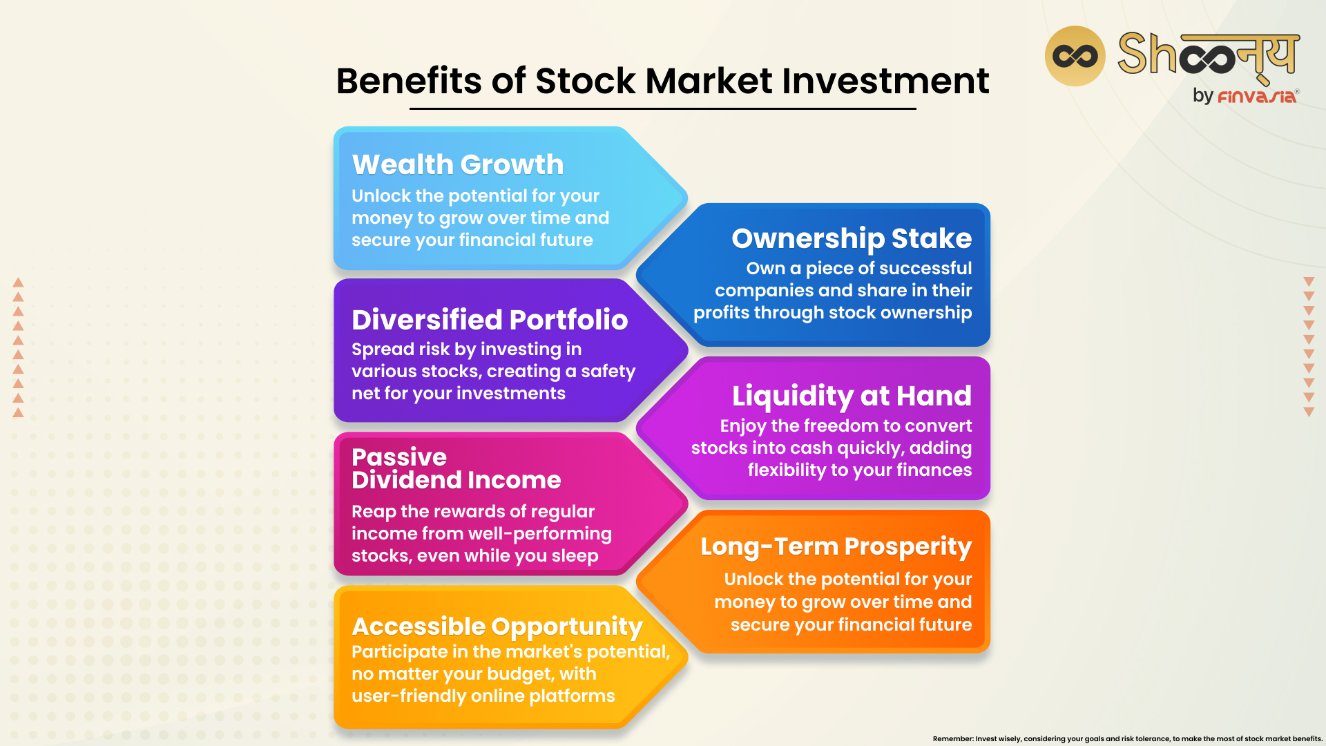 Benefits of Stock Market Investment