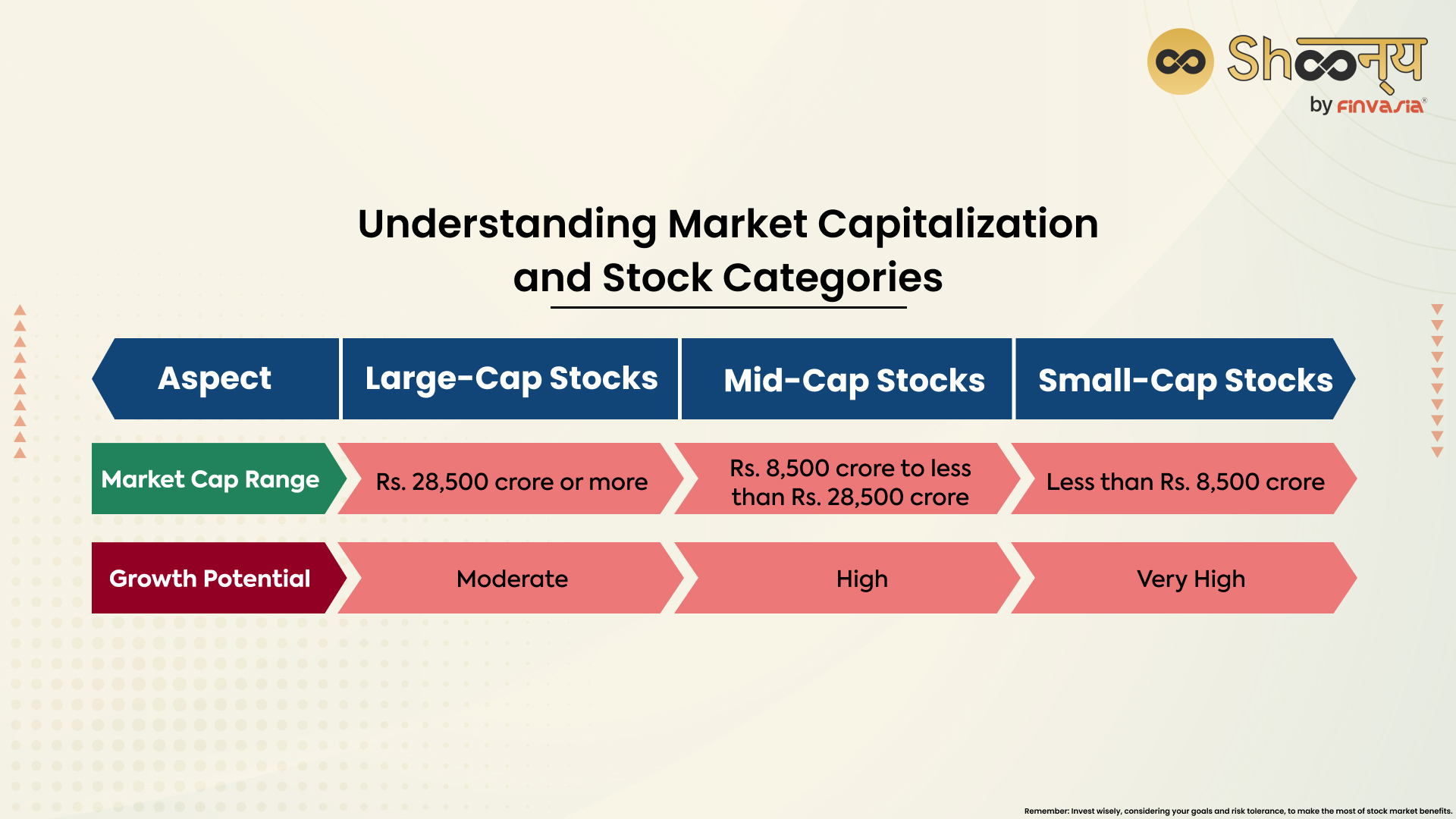 Understanding Market Capitalization and Stock Categories