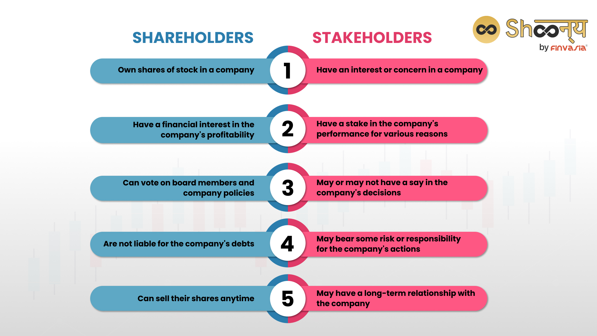 Shareholders vs. Stakeholders